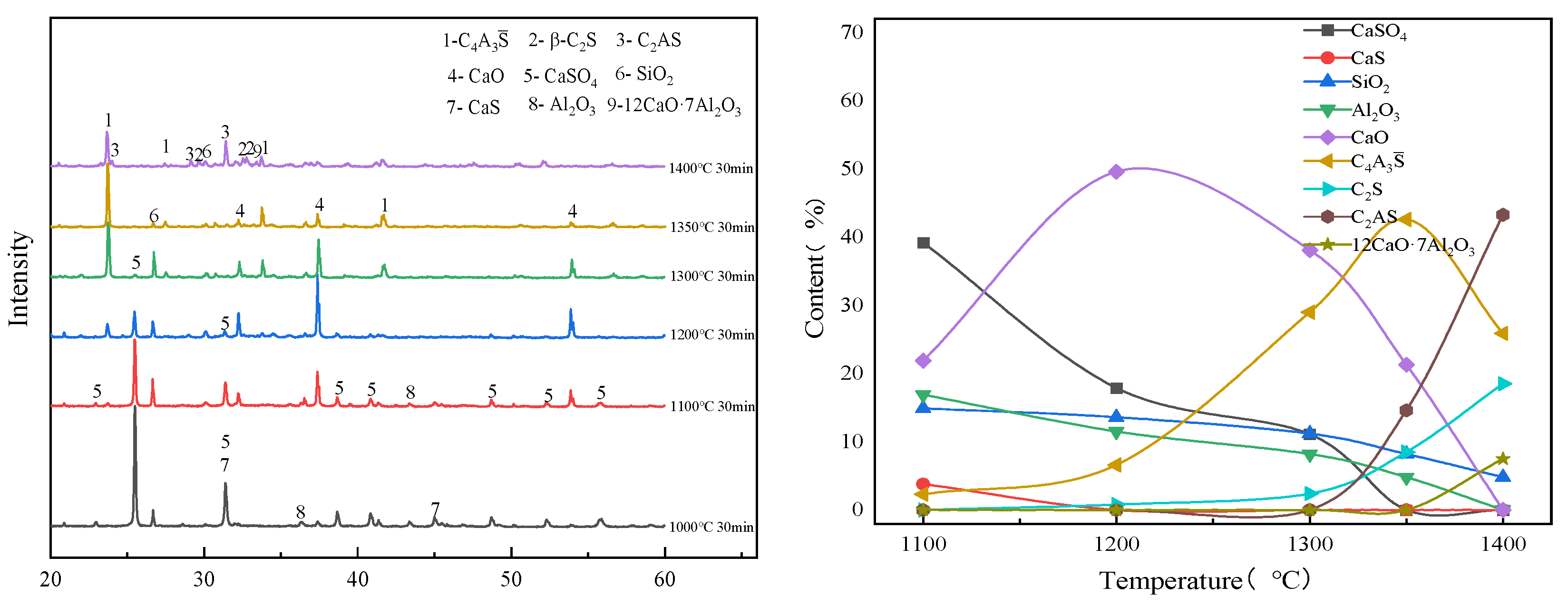 Processes 12 02487 g008