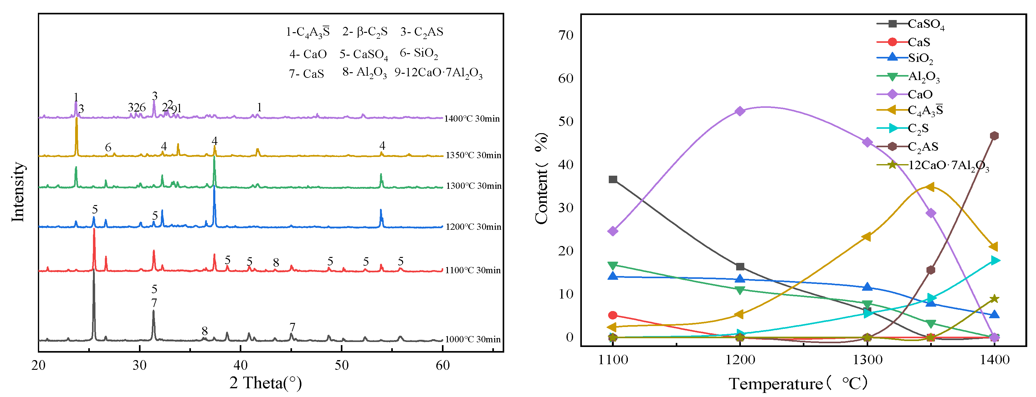 Processes 12 02487 g009