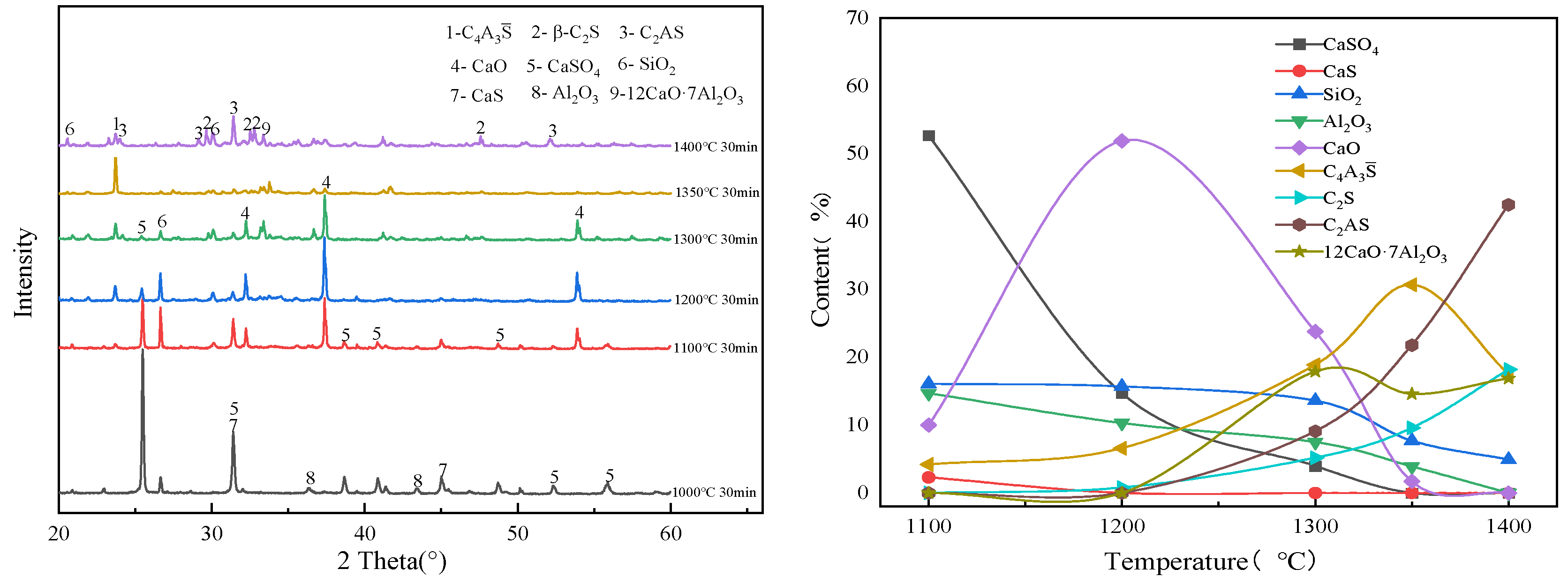 Processes 12 02487 g010