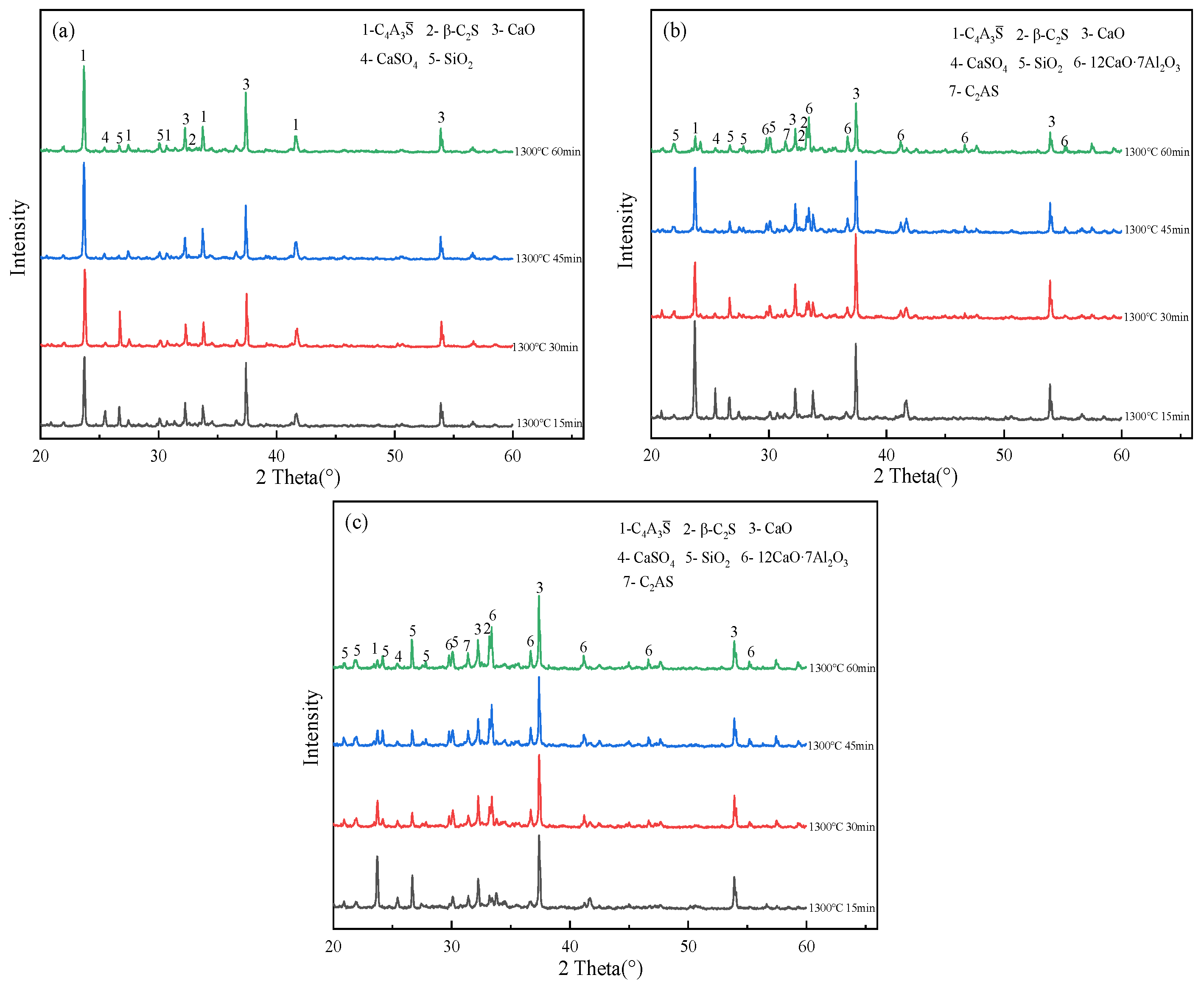 Processes 12 02487 g015