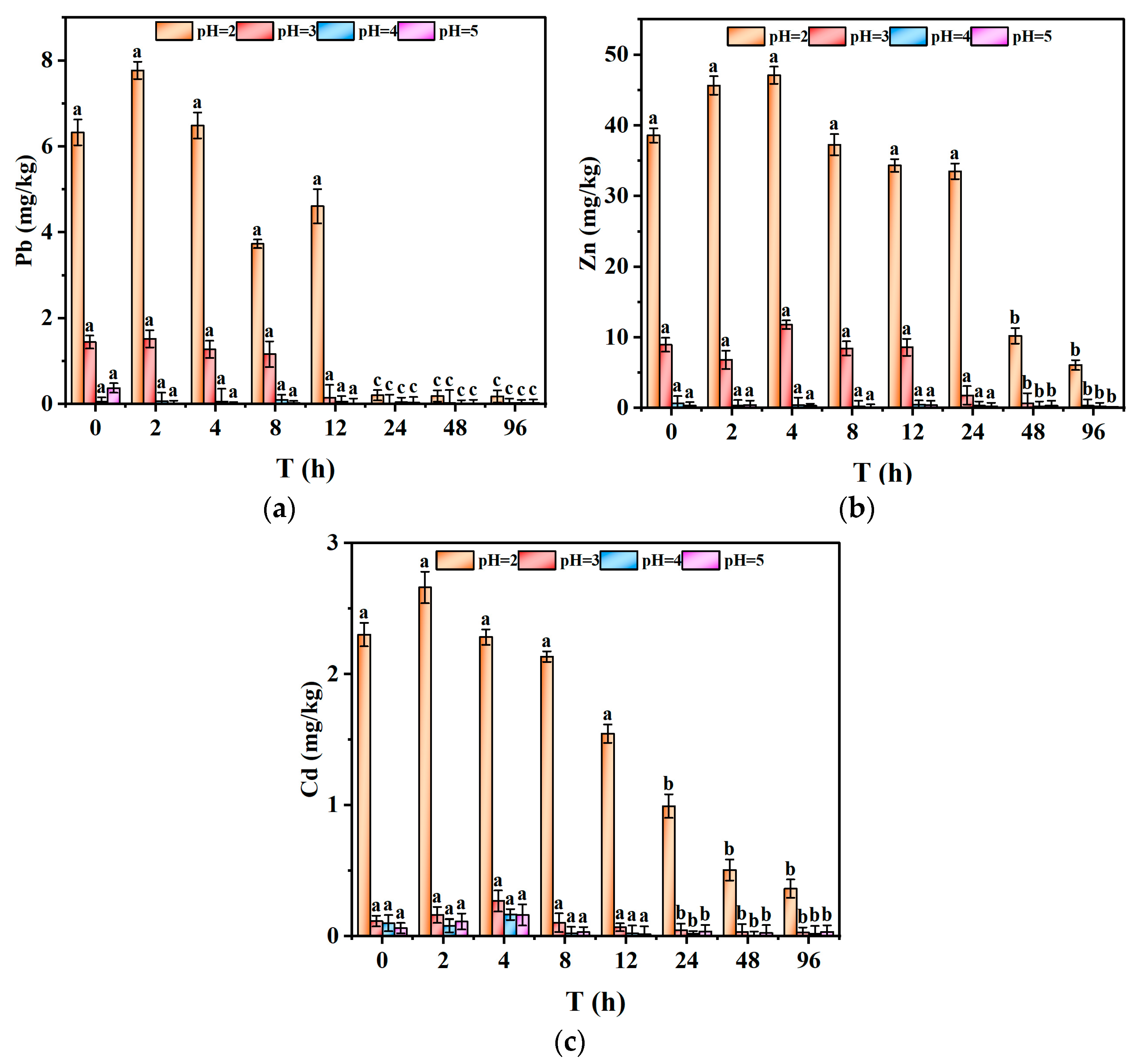Processes 12 02492 g006