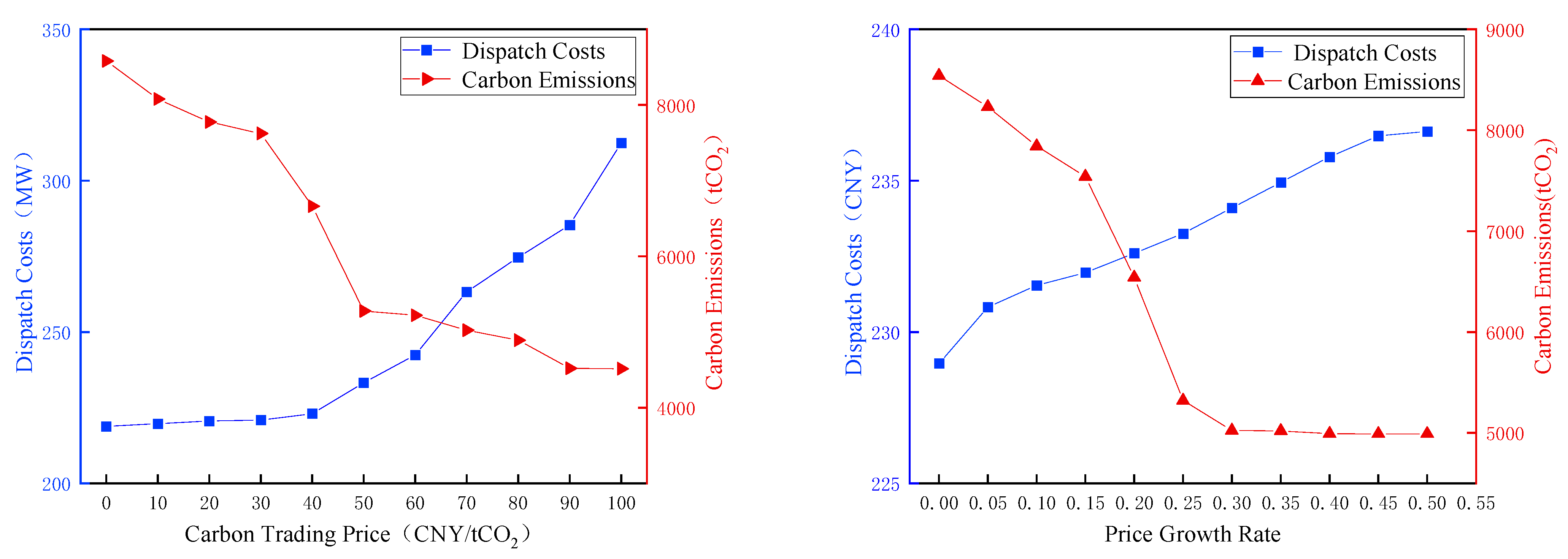 Processes 12 02497 g009 Processes 12 02497 g009