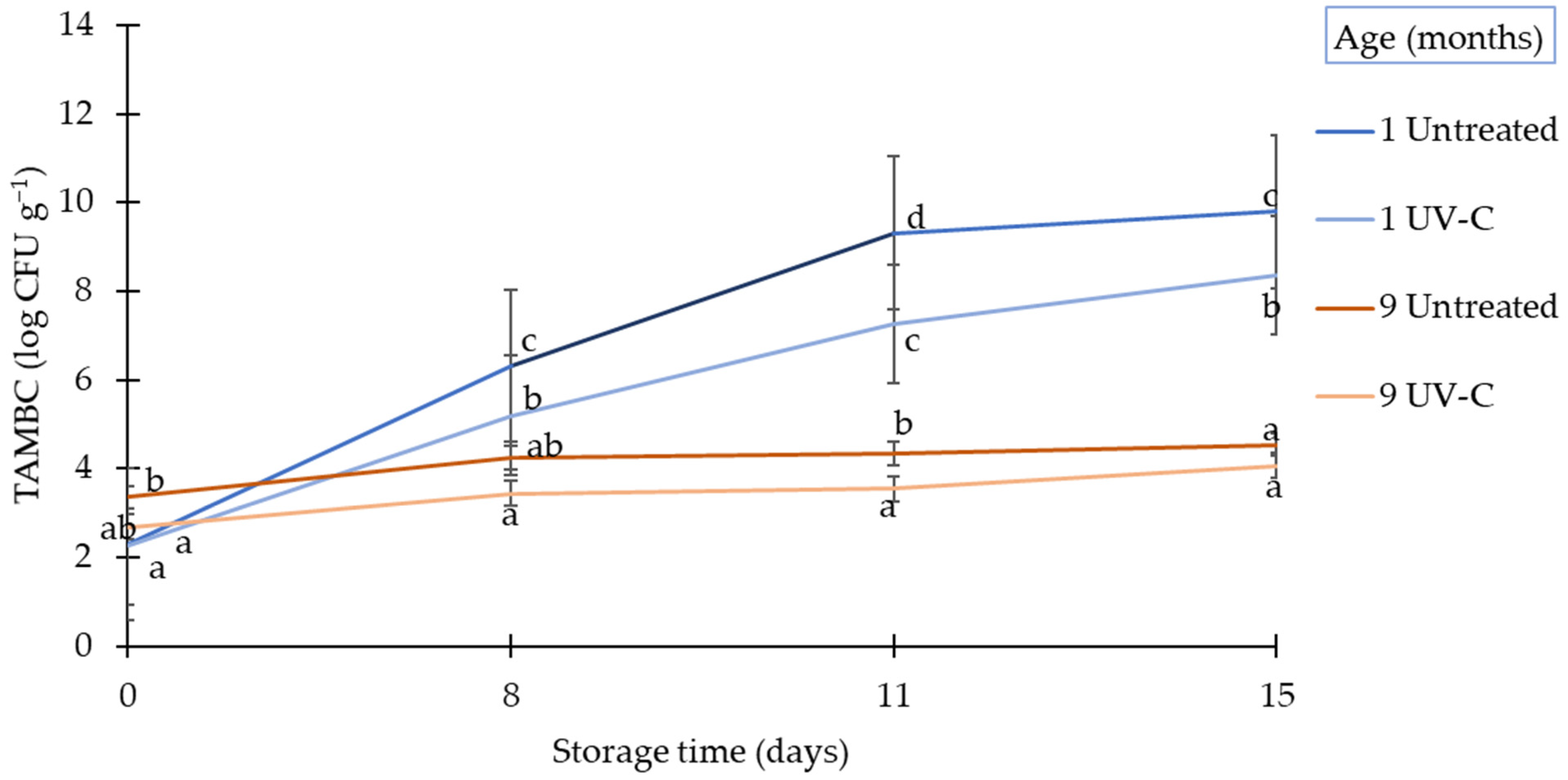 Processes 12 02501 g001