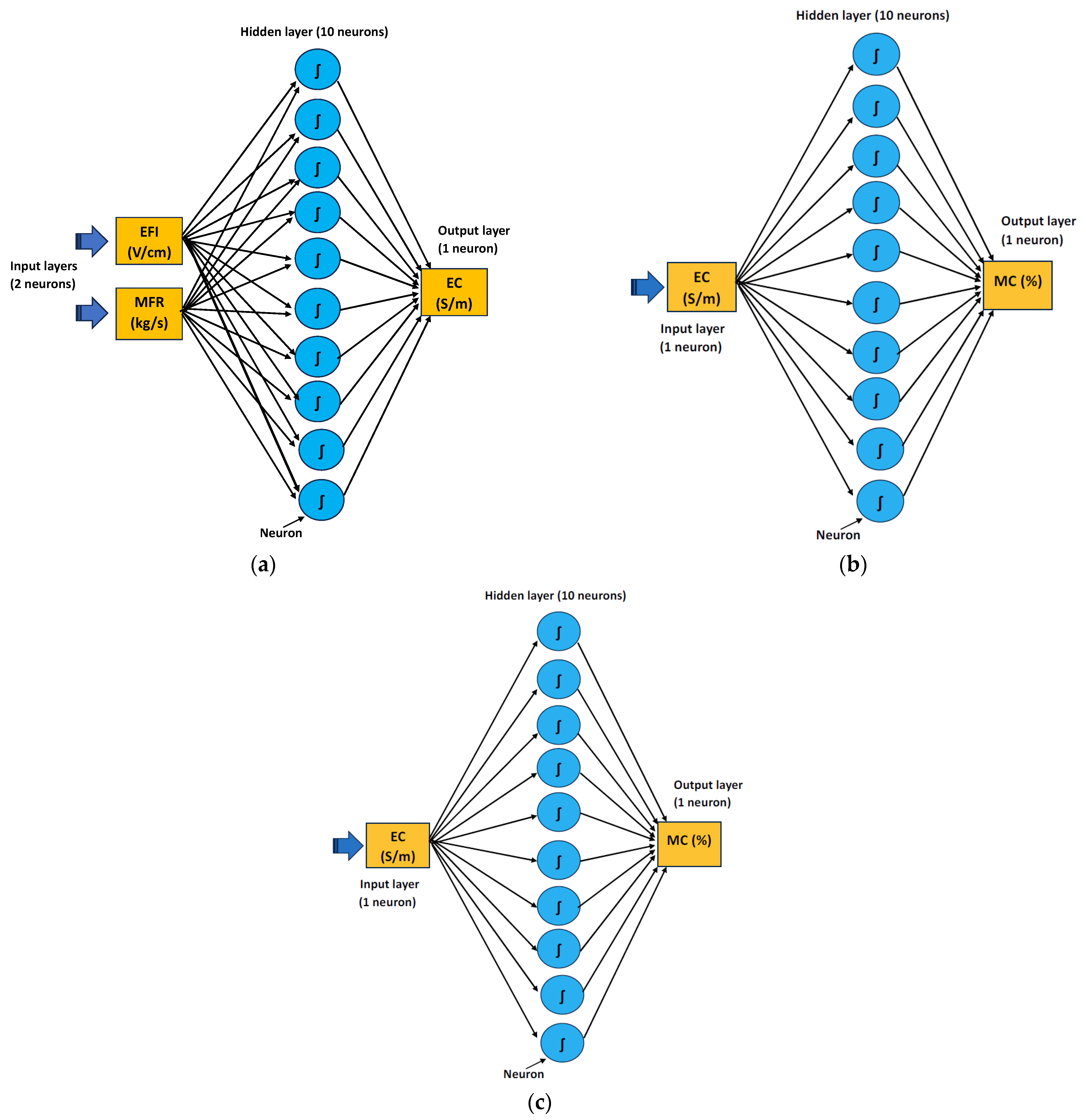 Processes 12 02507 g001