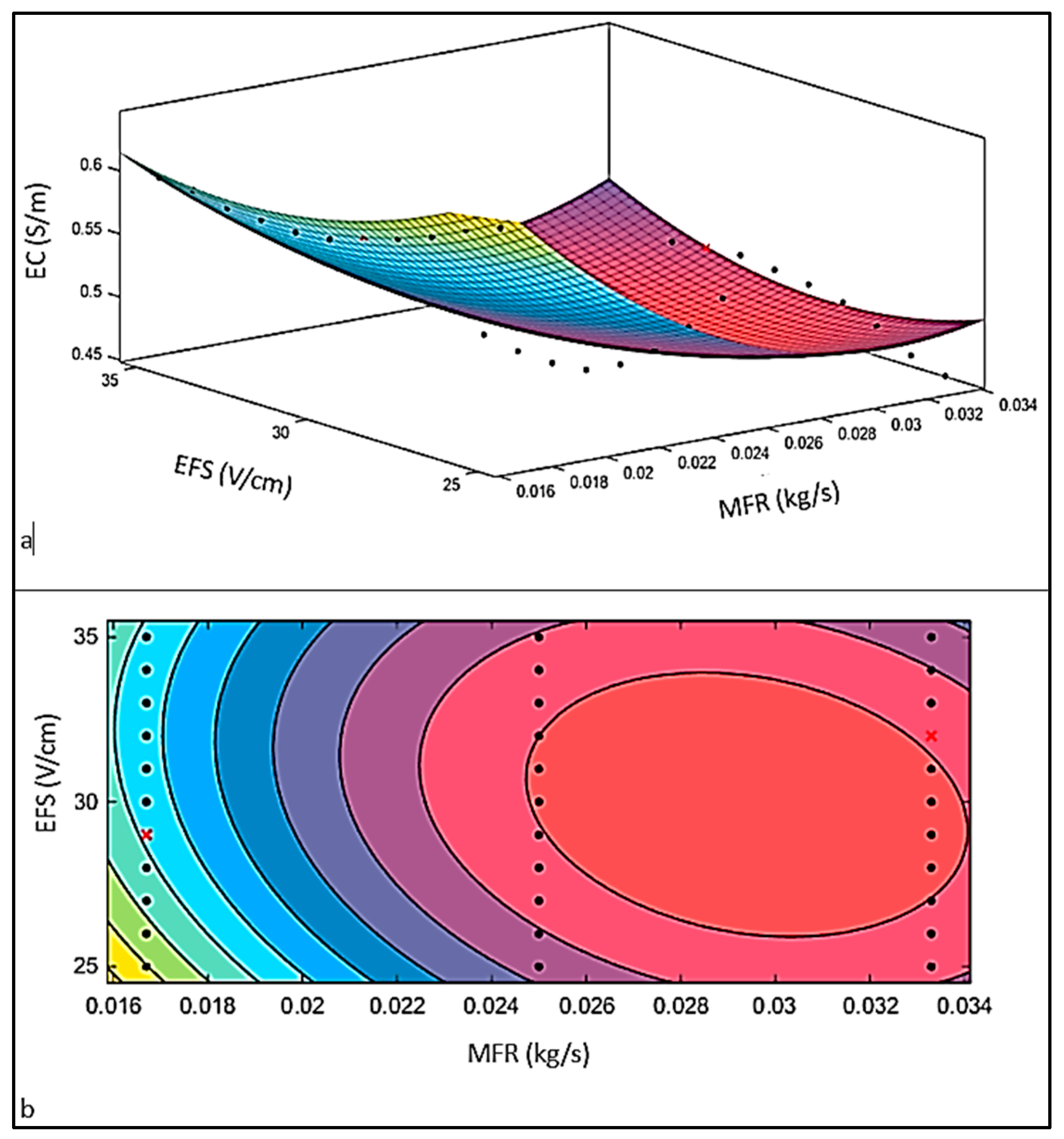 Processes 12 02507 g003
