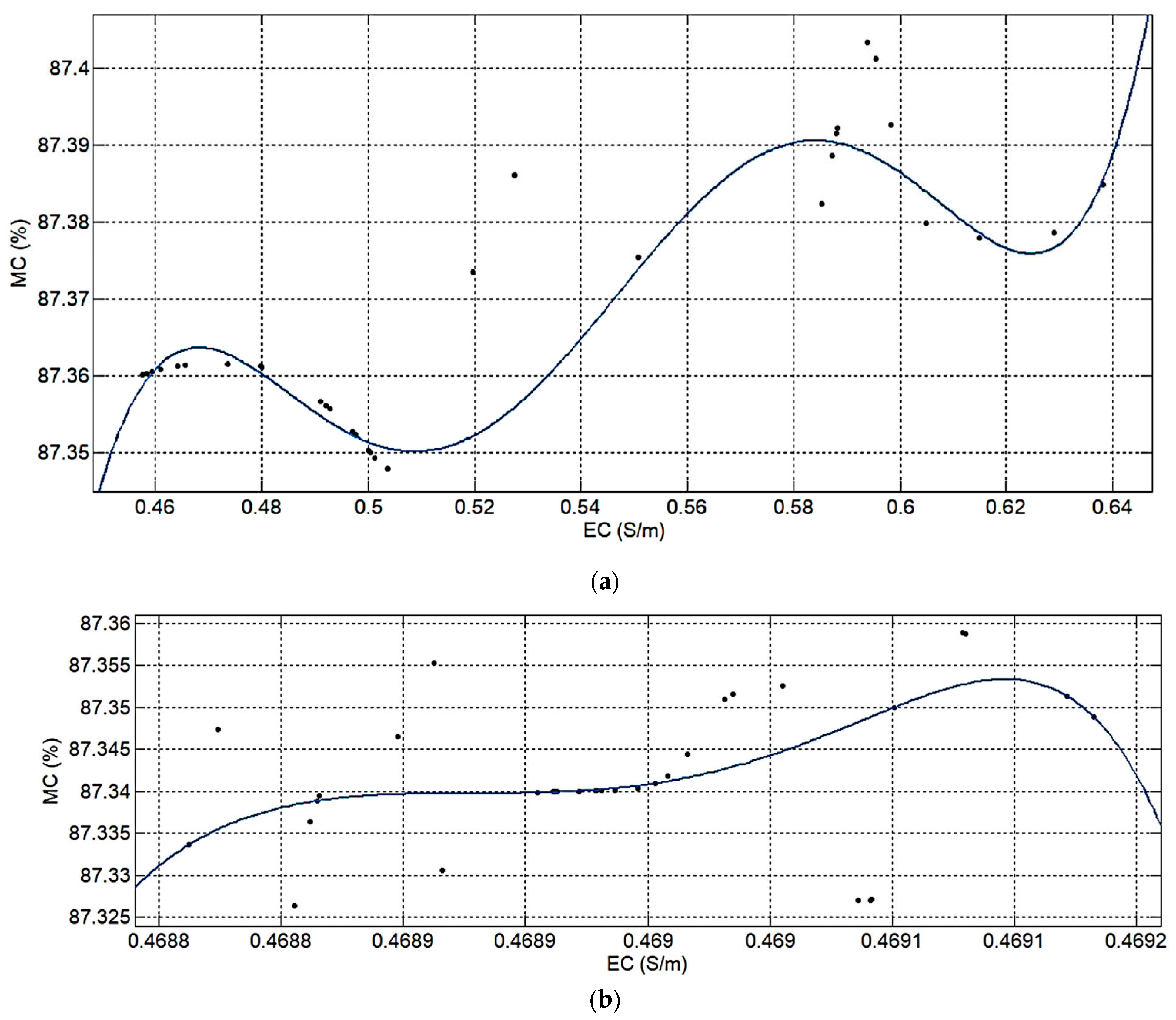 Processes 12 02507 g005