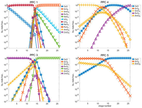 Processes 12 02512 g004