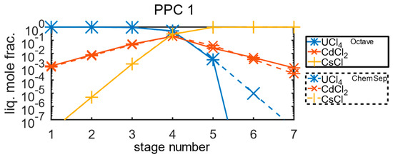 Processes 12 02512 g005