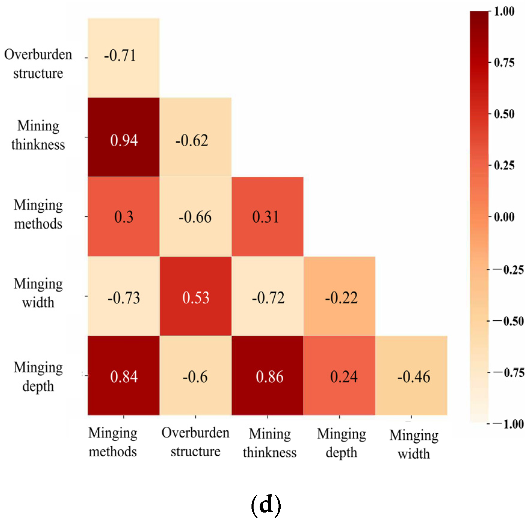 Processes 12 02513 g002b
