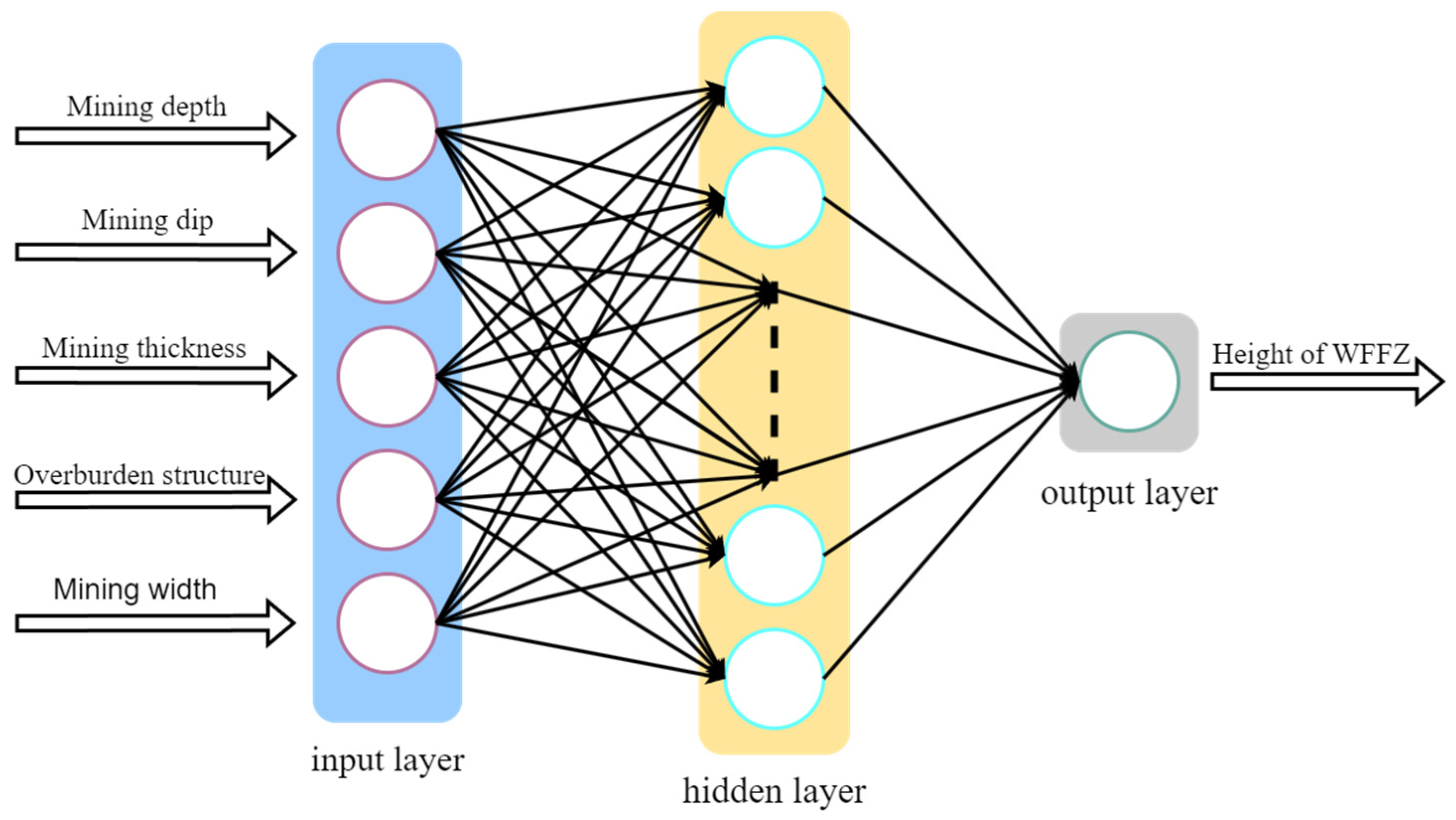 Processes 12 02513 g003