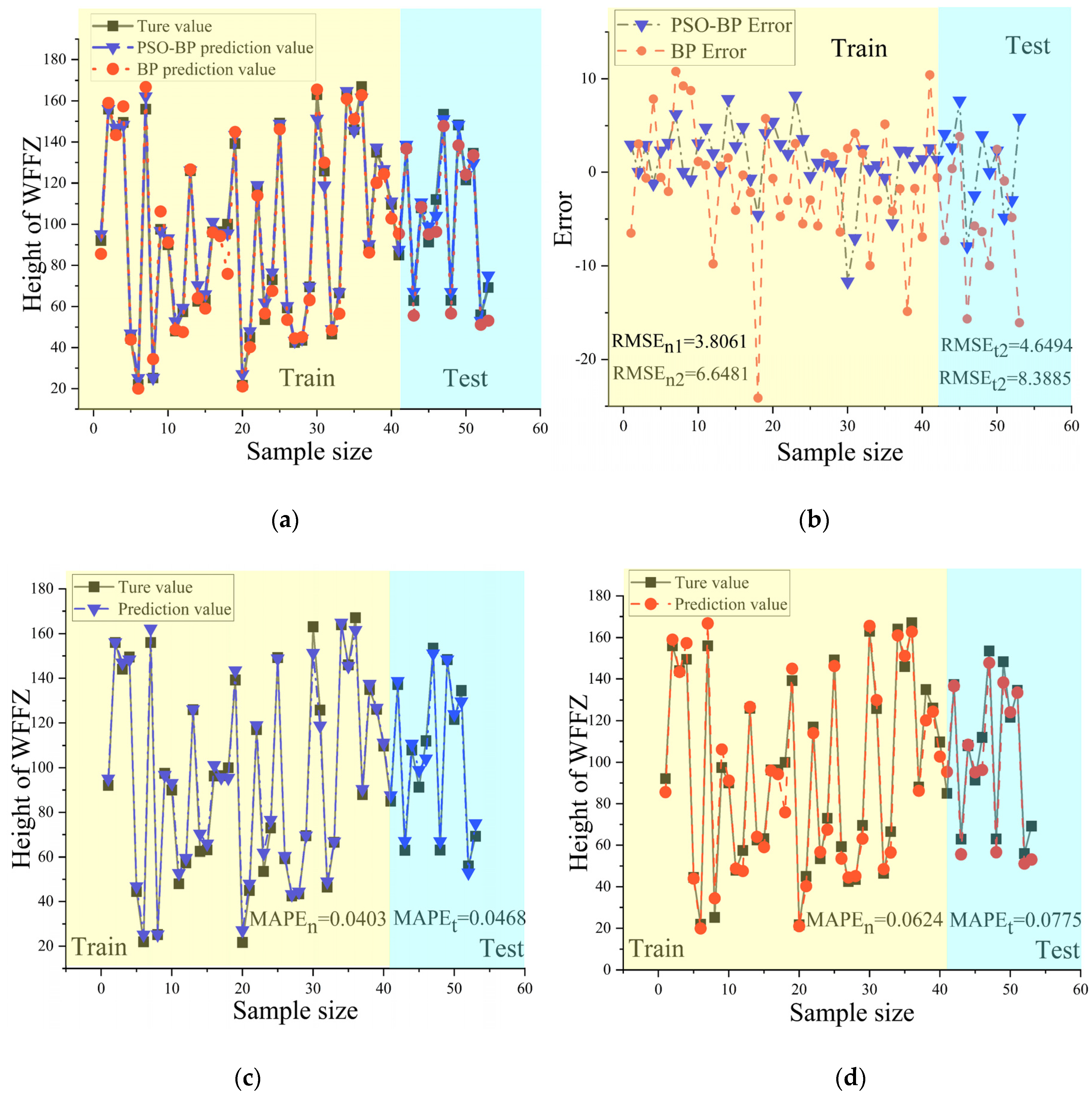 Processes 12 02513 g004a
