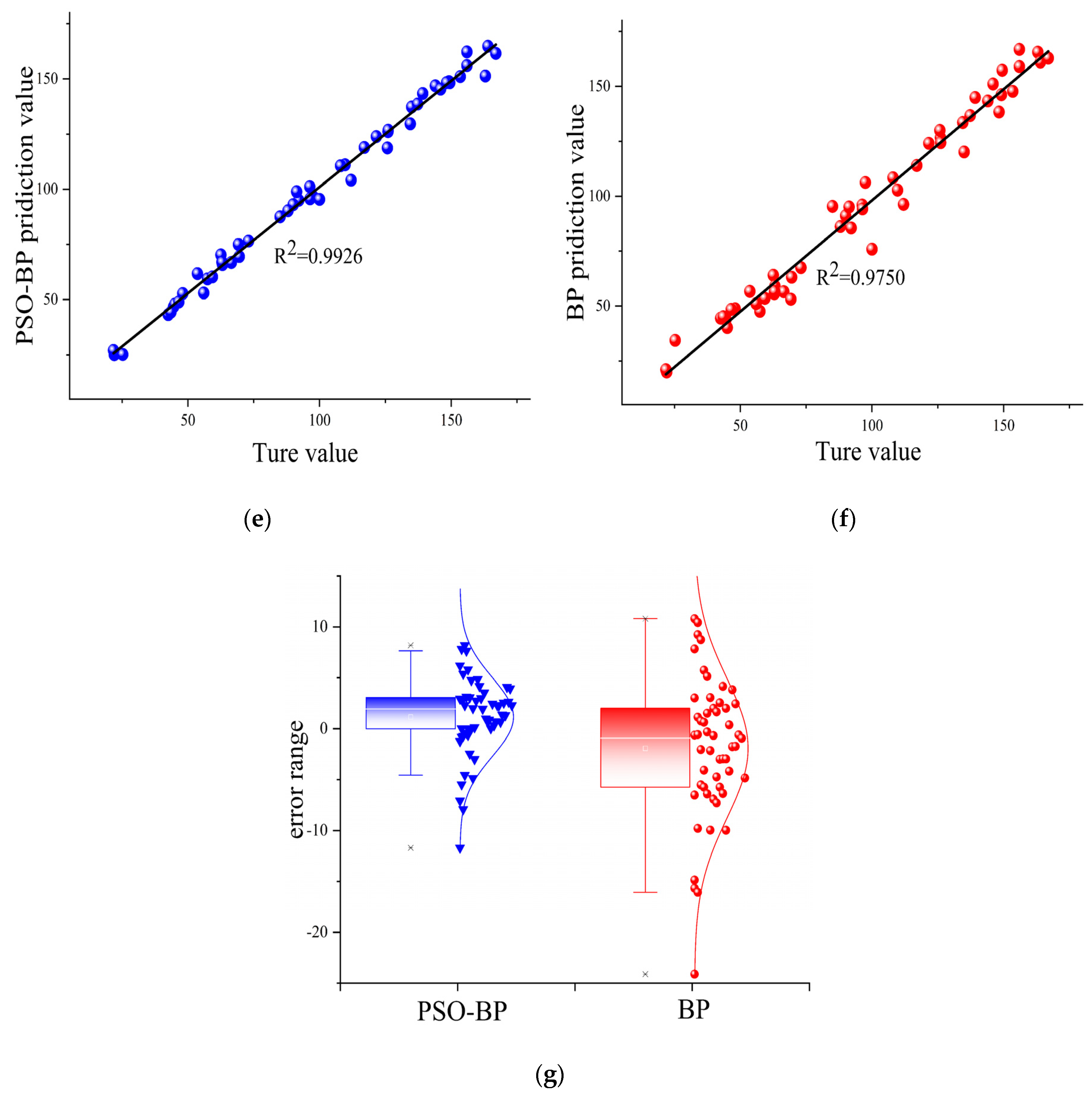 Processes 12 02513 g004b