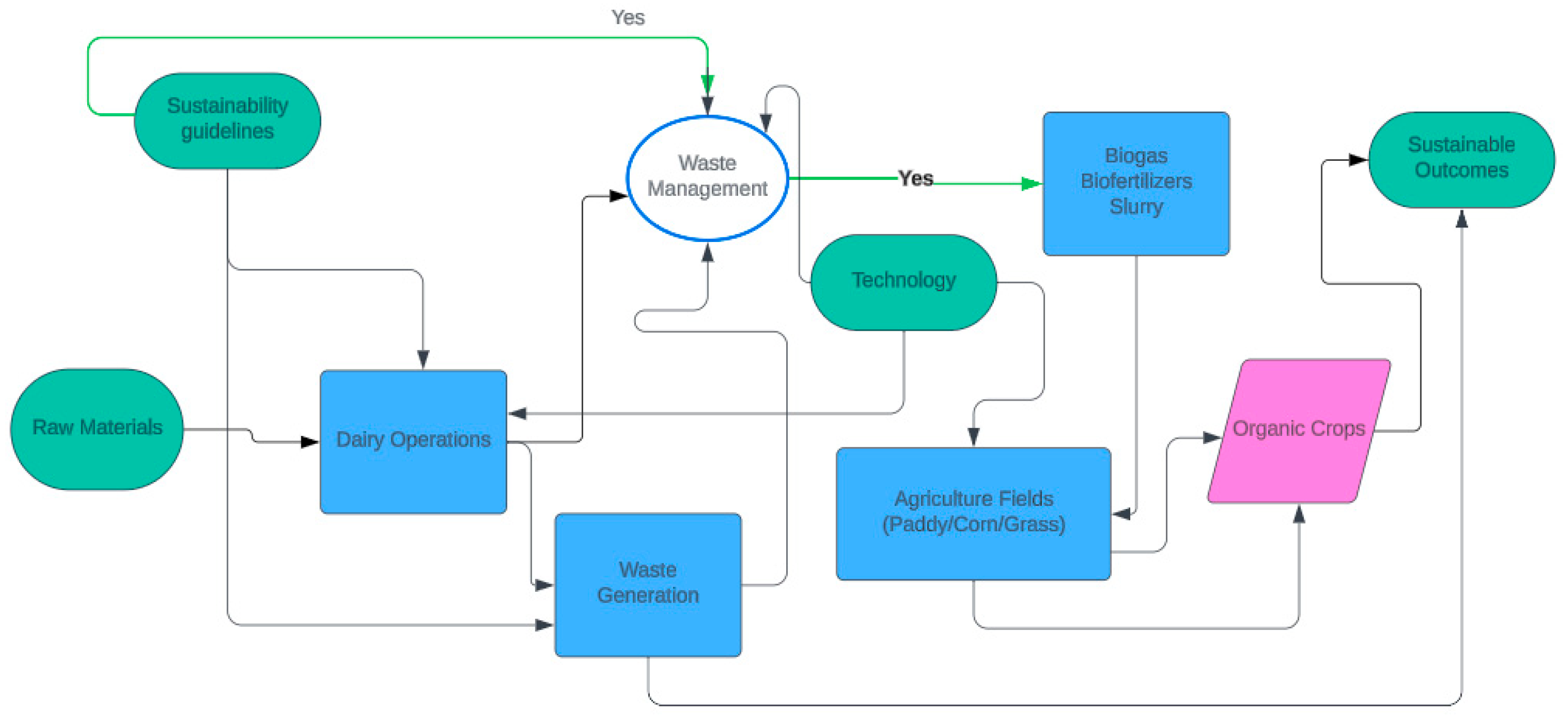Processes 12 02521 g001