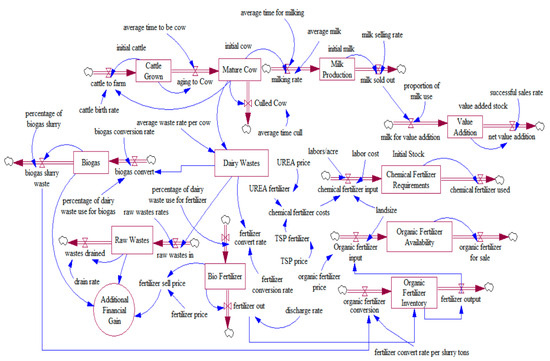 Processes 12 02521 g002