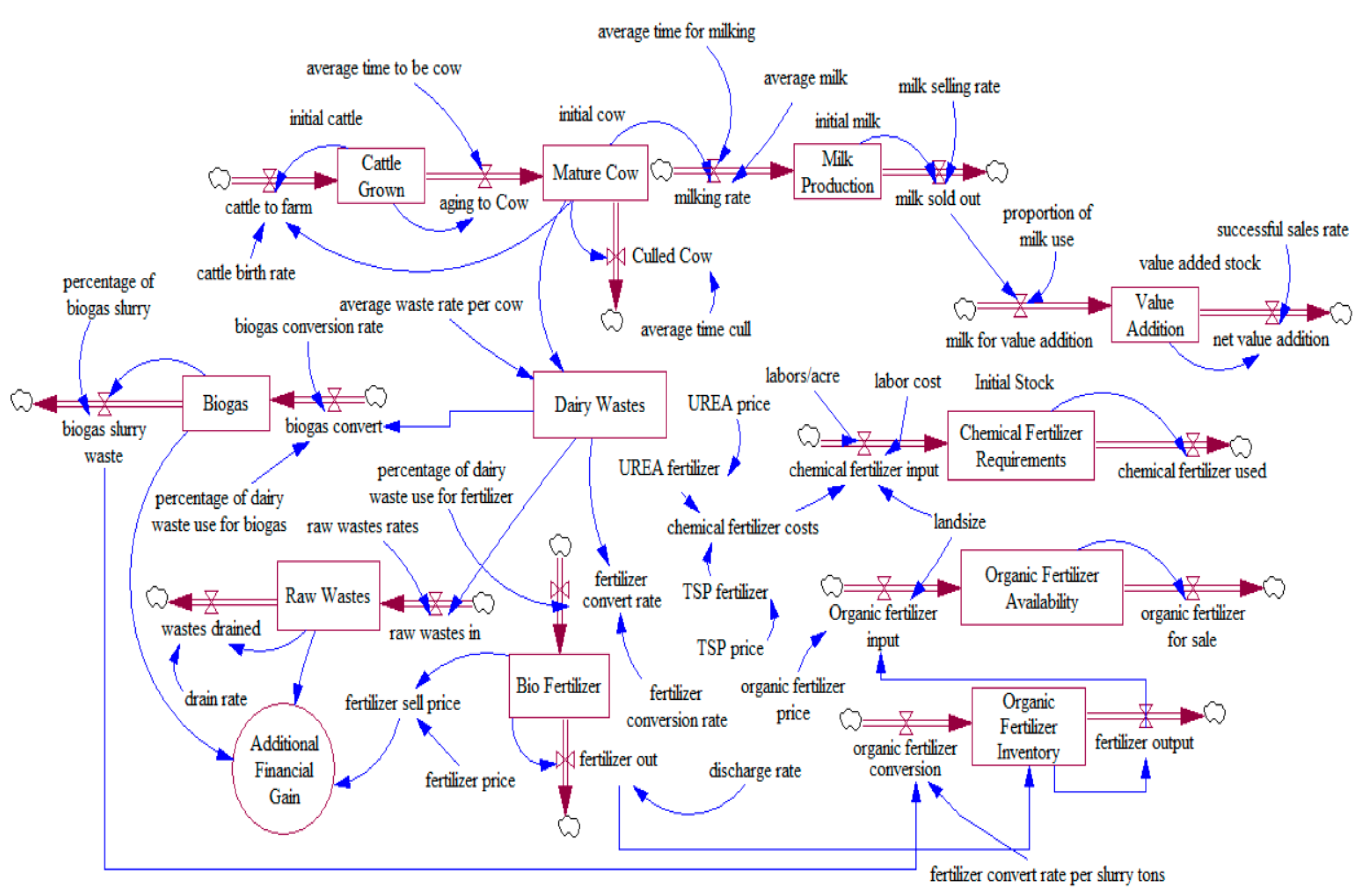 Processes 12 02521 g002