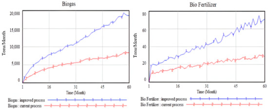 Processes 12 02521 g003