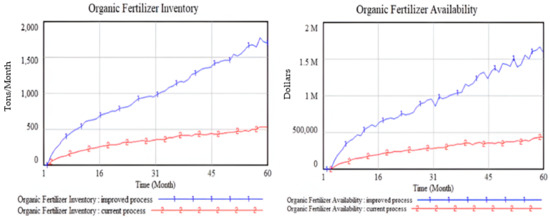 Processes 12 02521 g004