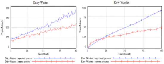 Processes 12 02521 g006