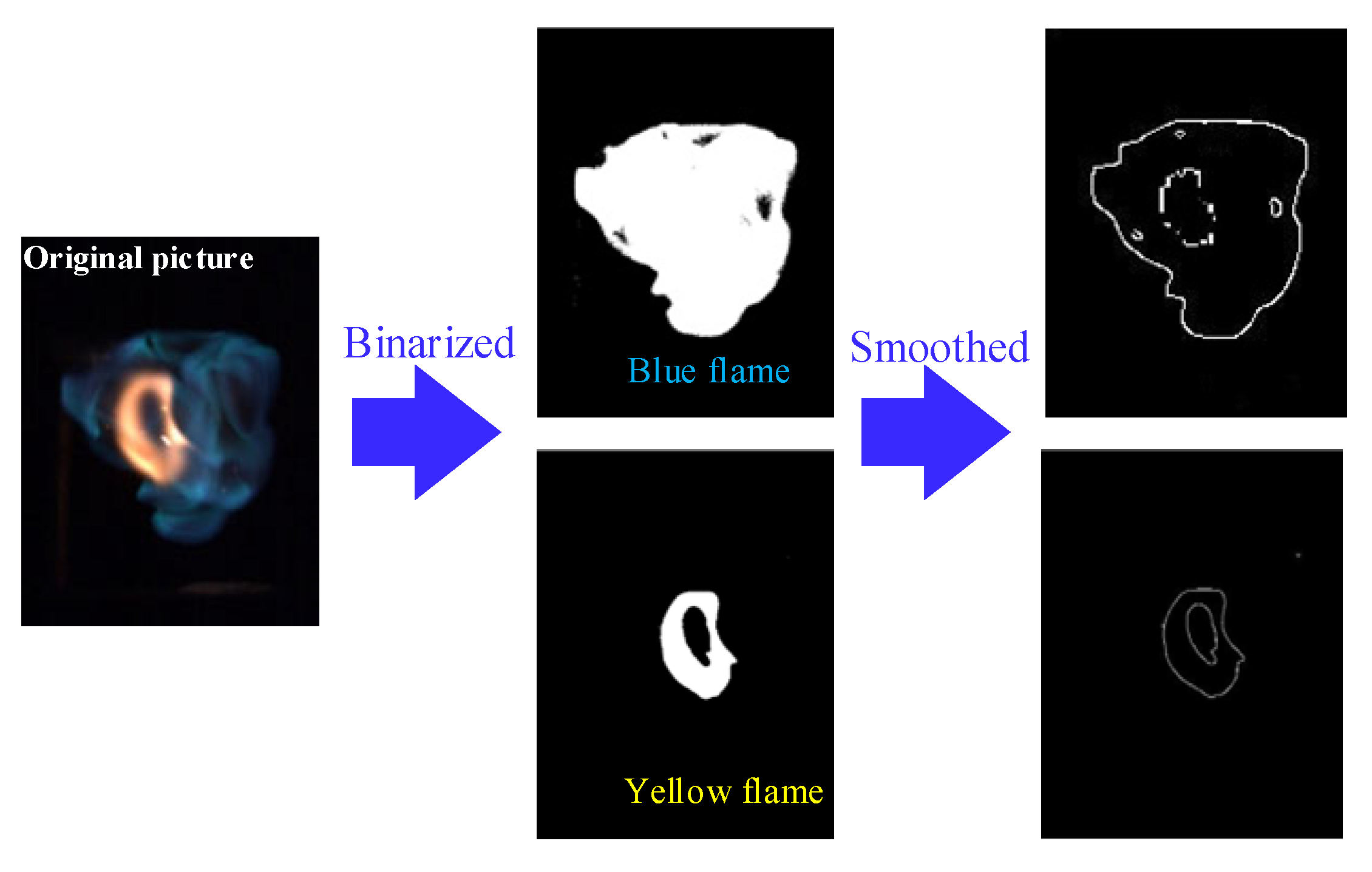 Processes 12 02522 g001