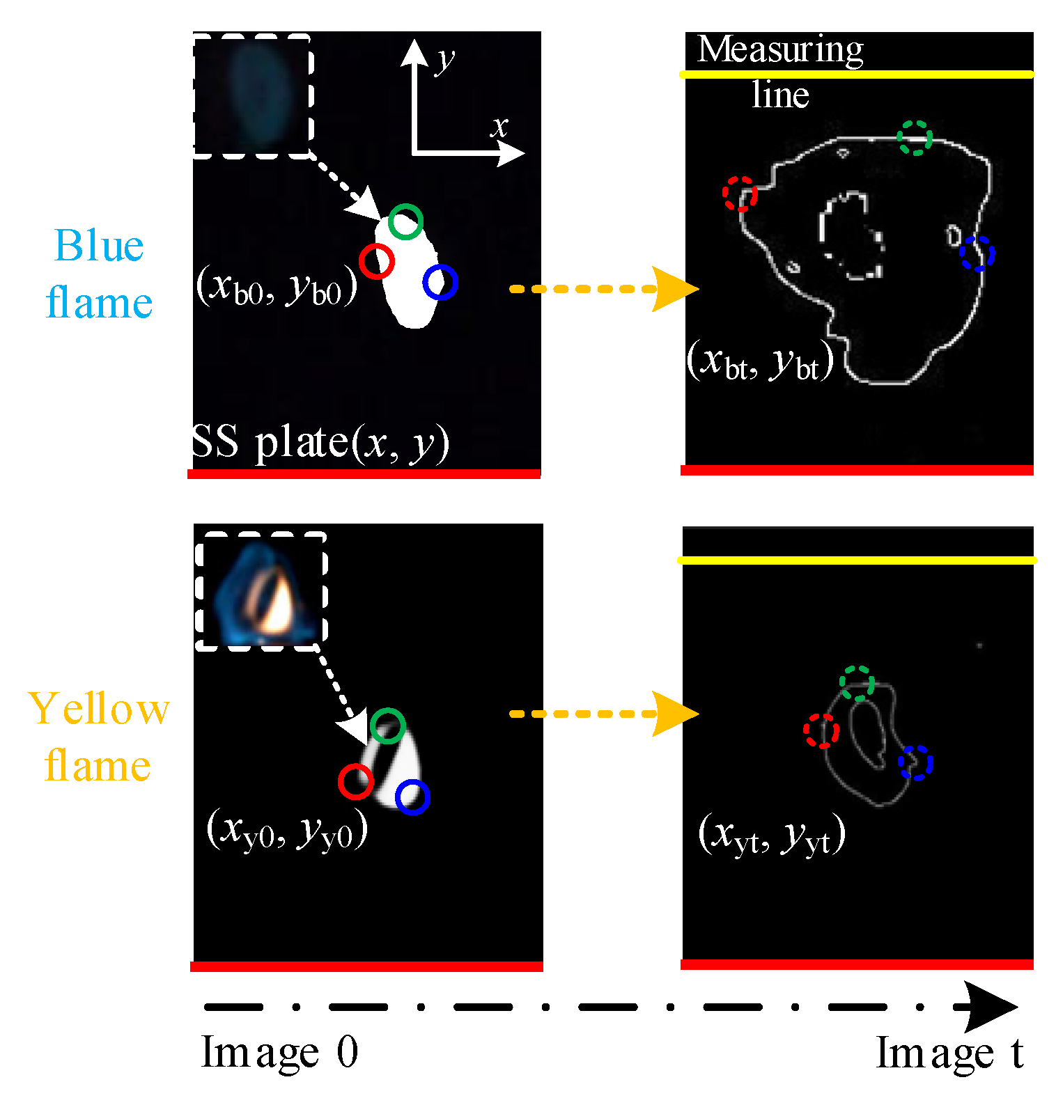 Processes 12 02522 g003
