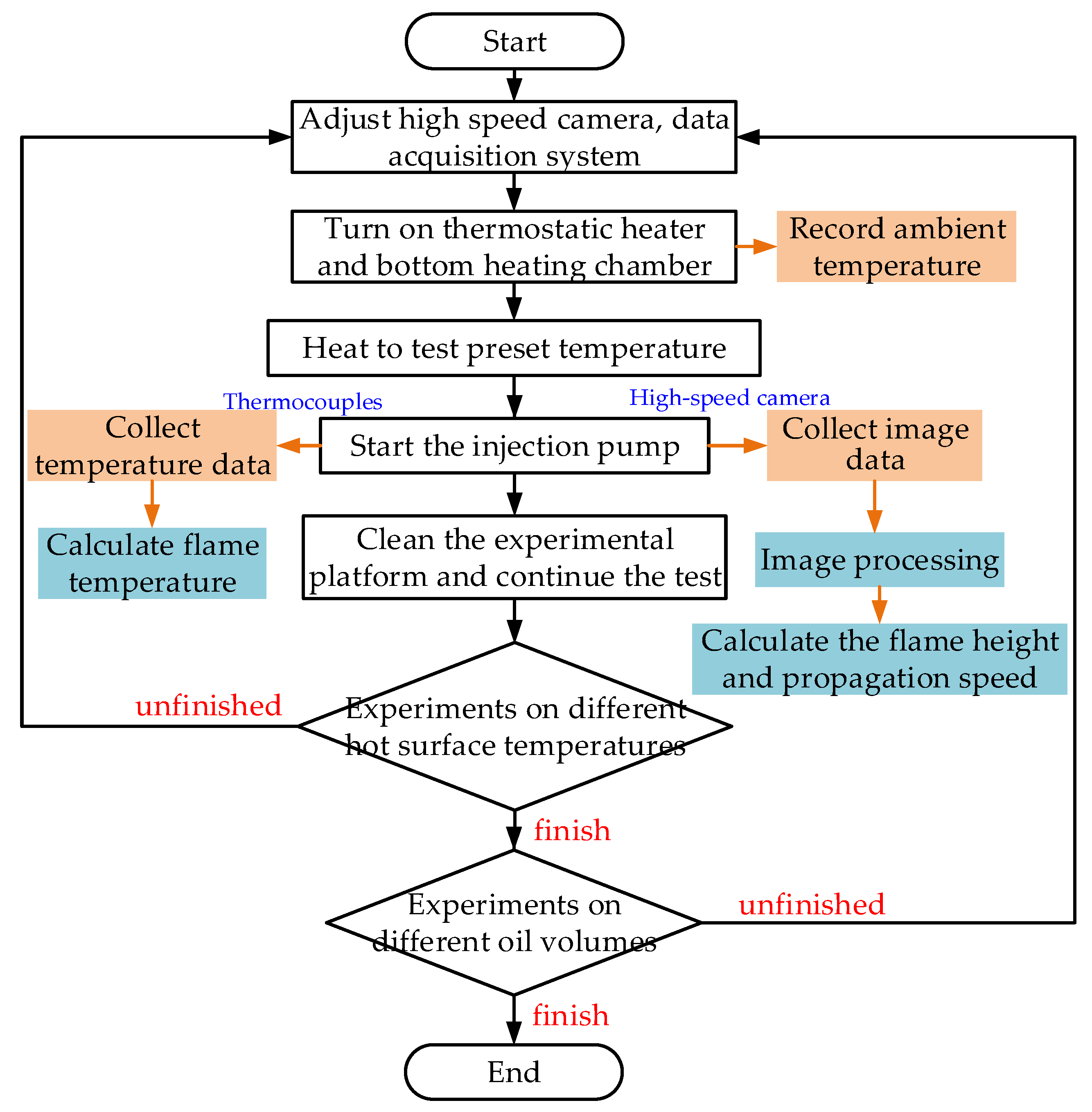 Processes 12 02522 g006
