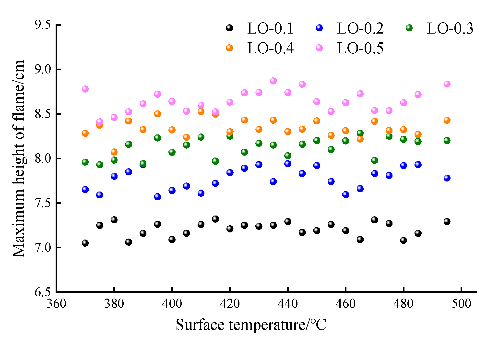 Processes 12 02522 g009