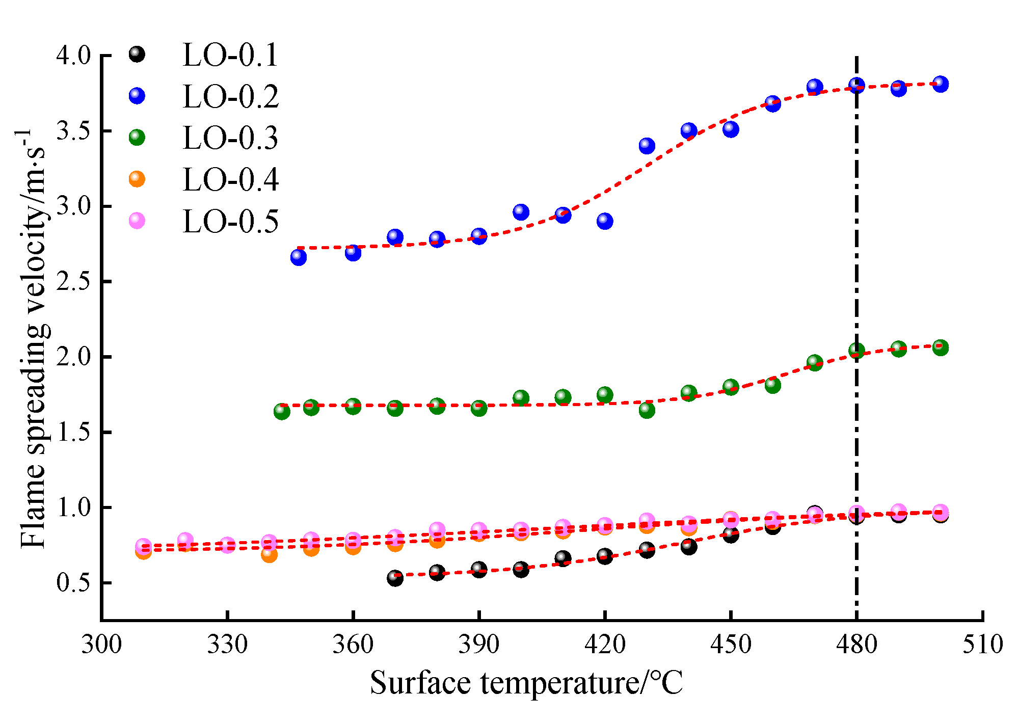 Processes 12 02522 g010