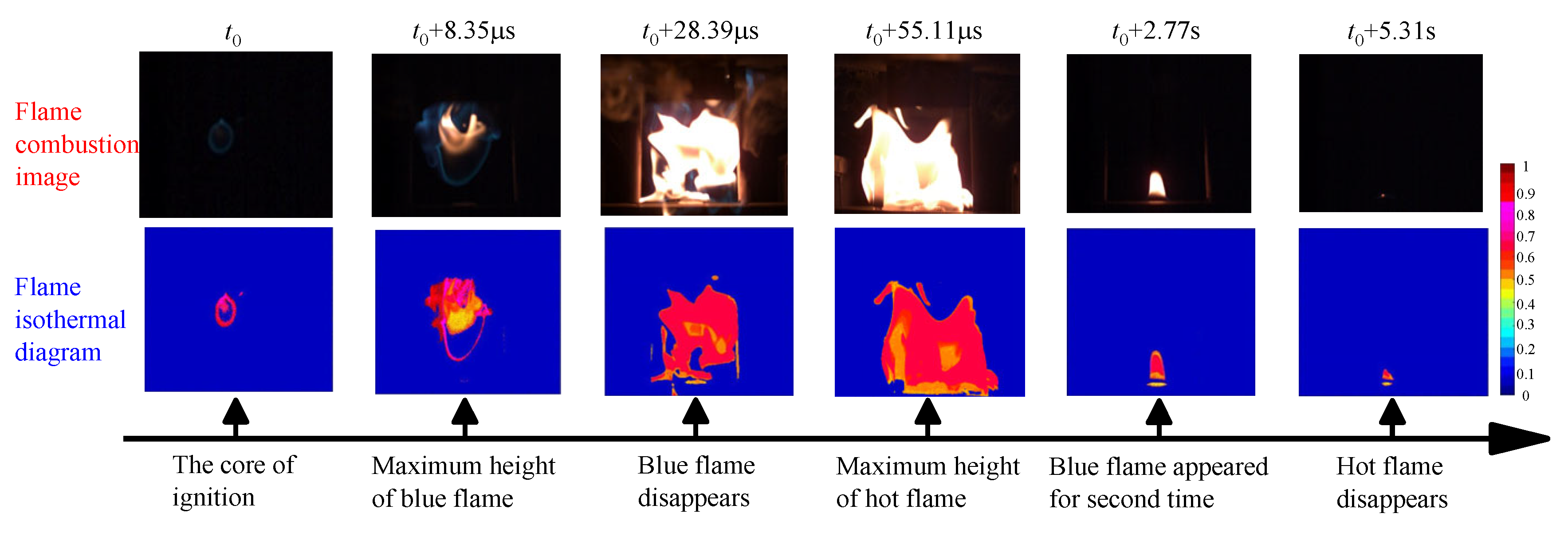 Processes 12 02522 g012