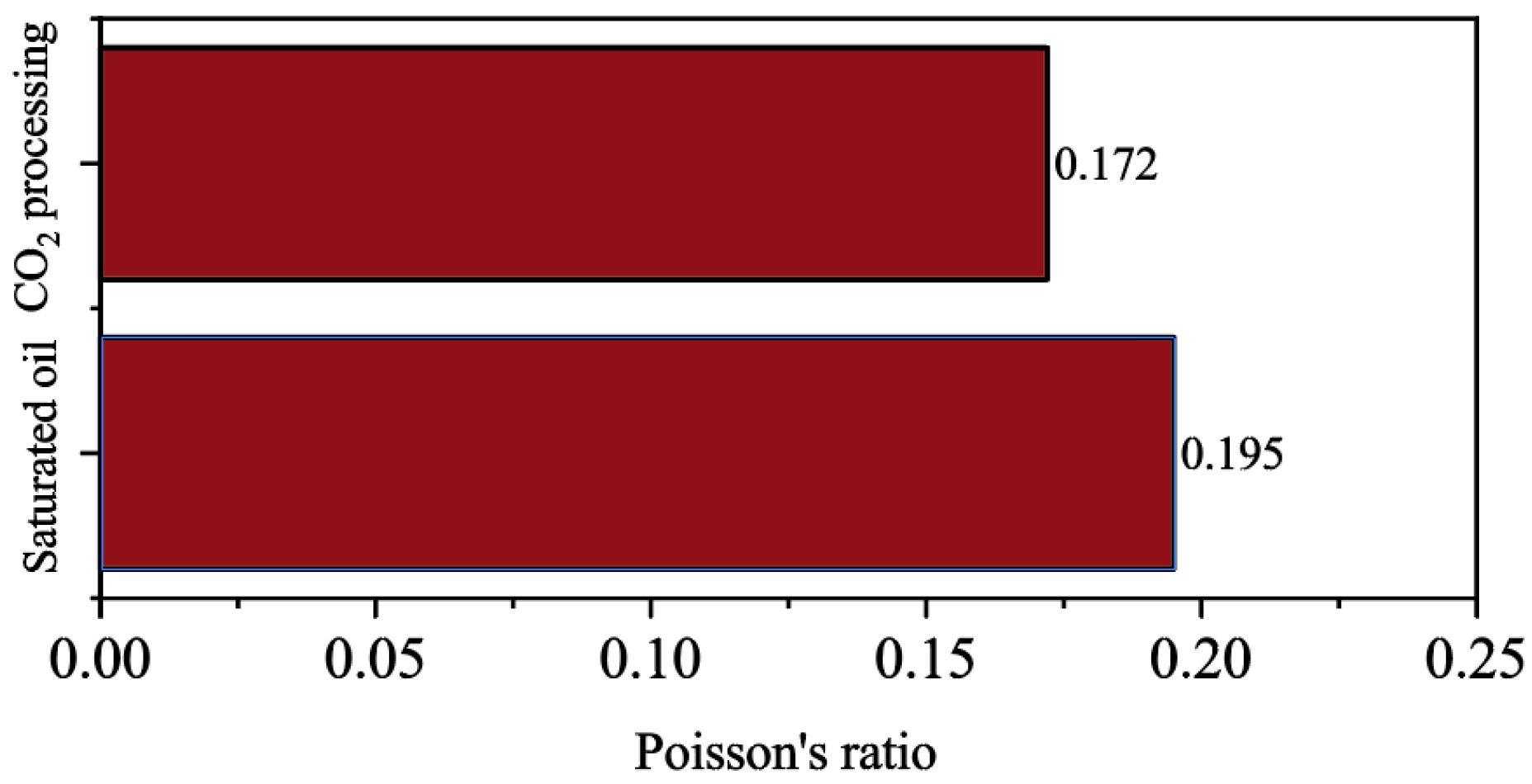 Processes 12 02525 g006