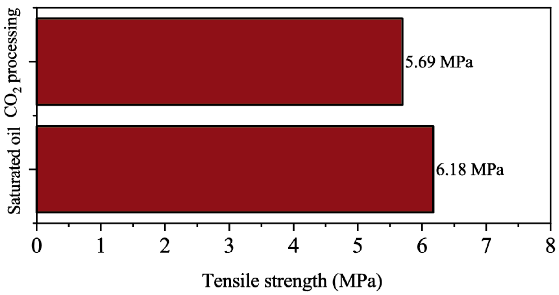 Processes 12 02525 g007