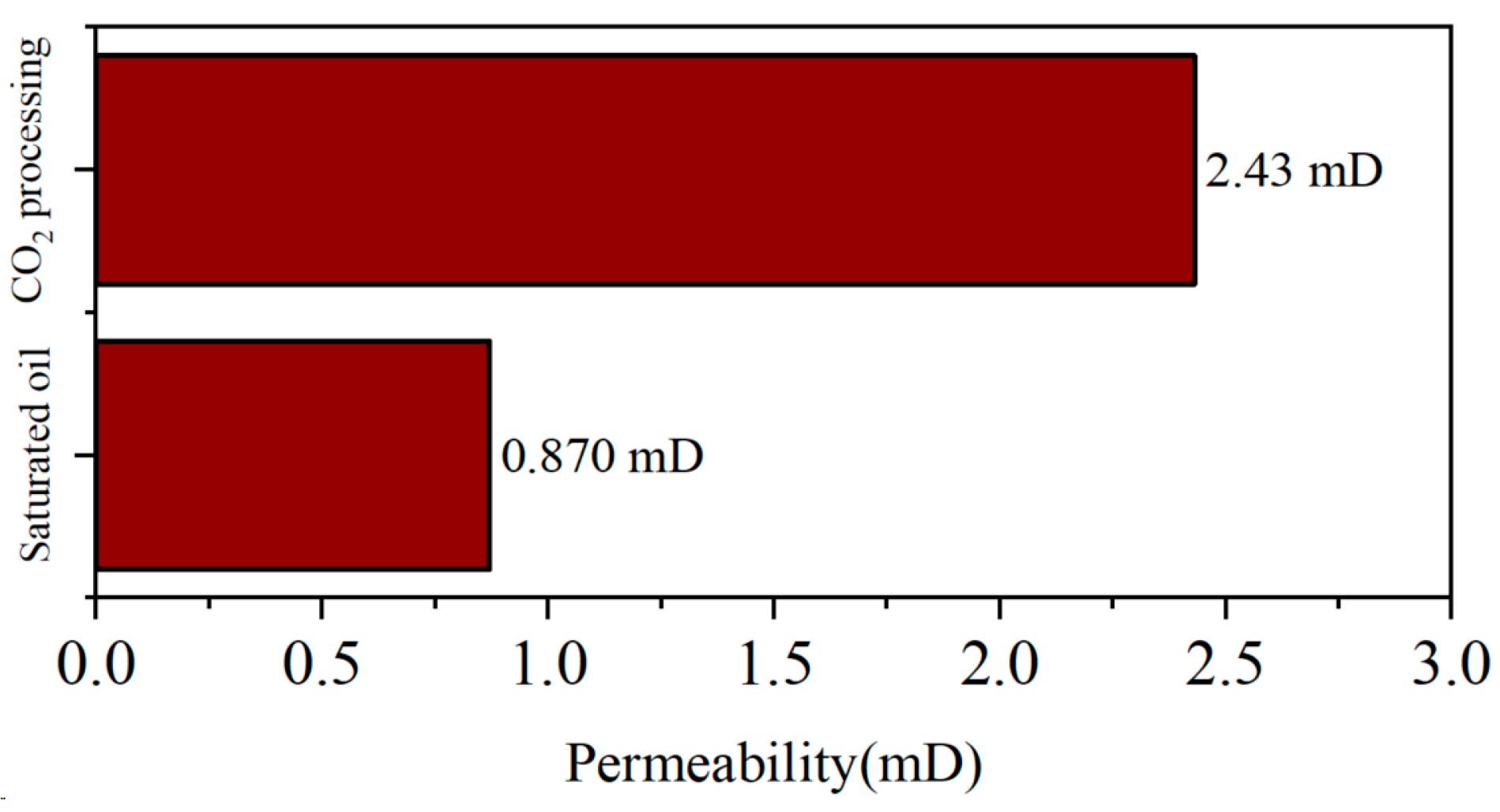 Processes 12 02525 g008