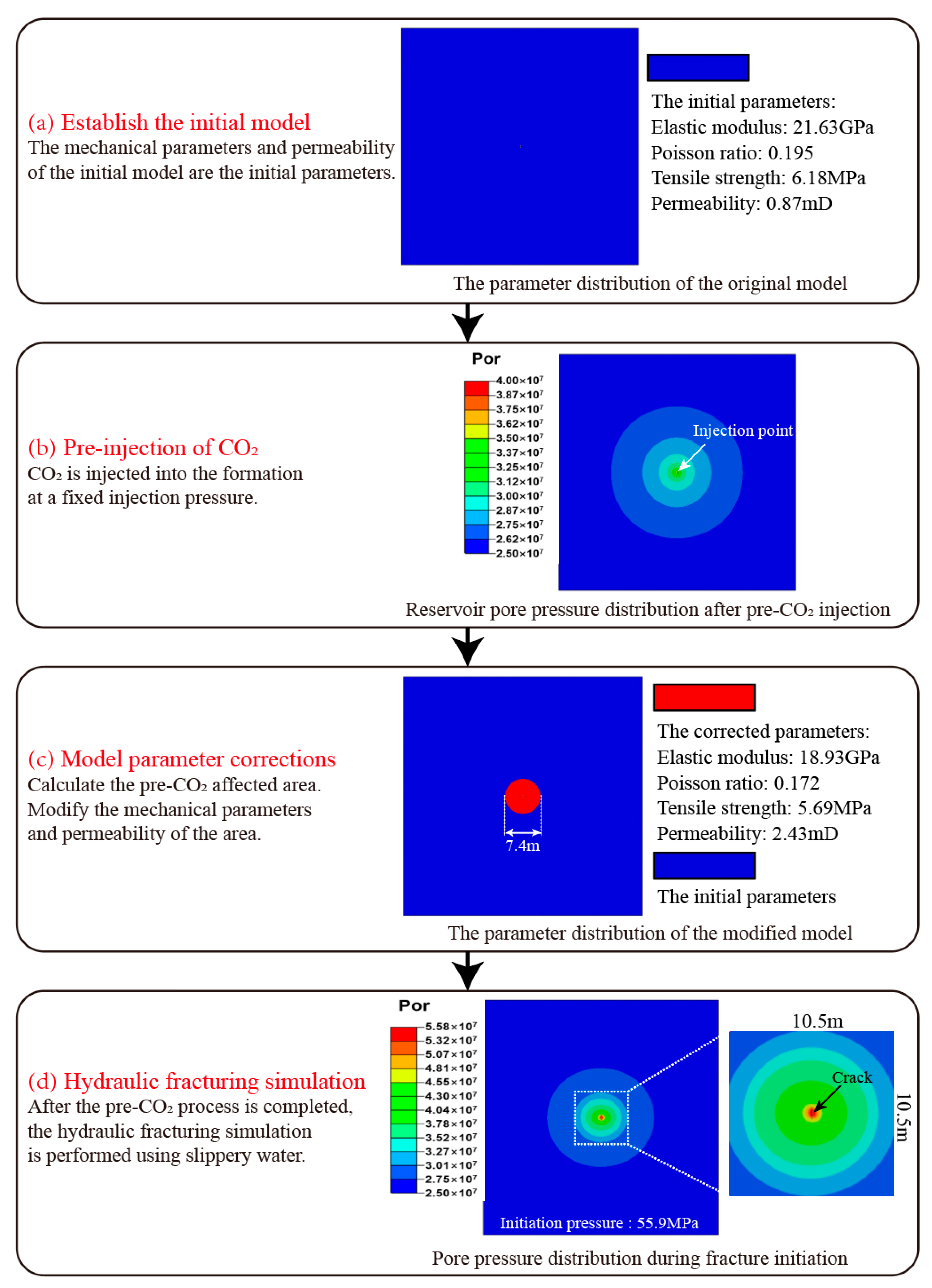 Processes 12 02525 g010