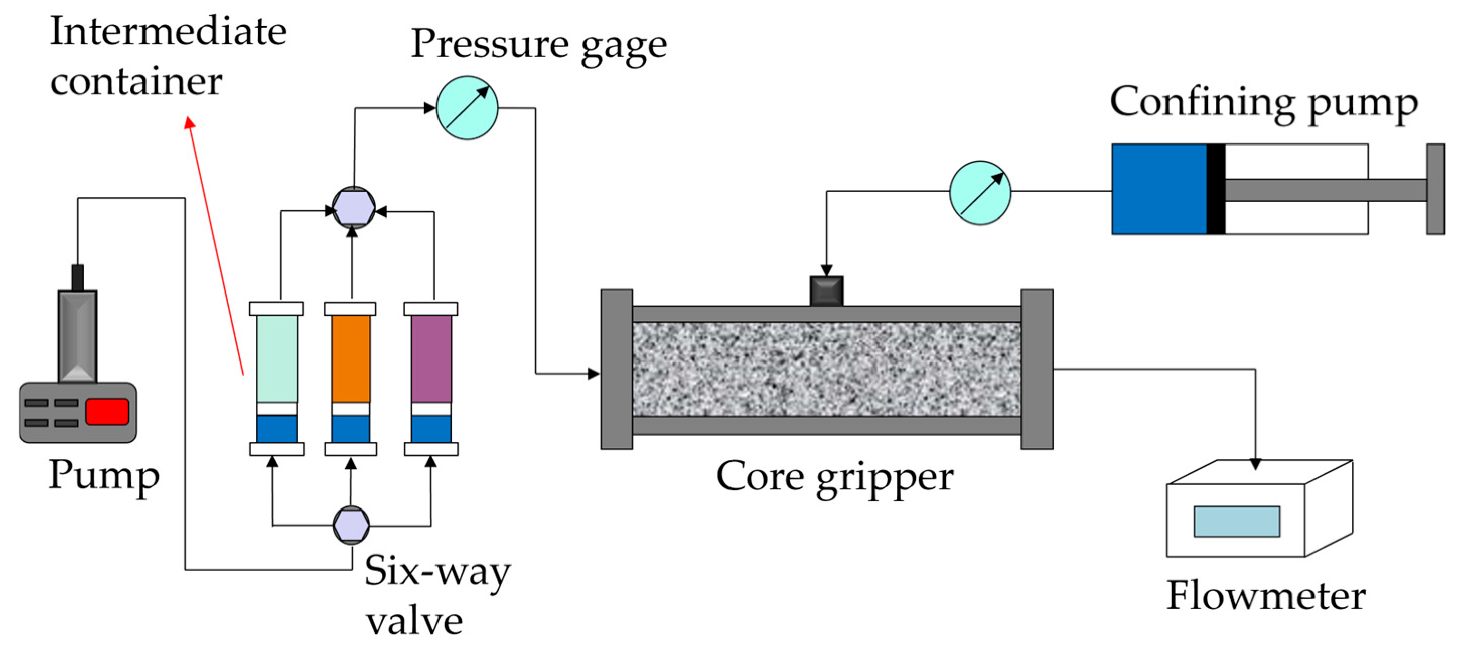 Processes 12 02529 g002