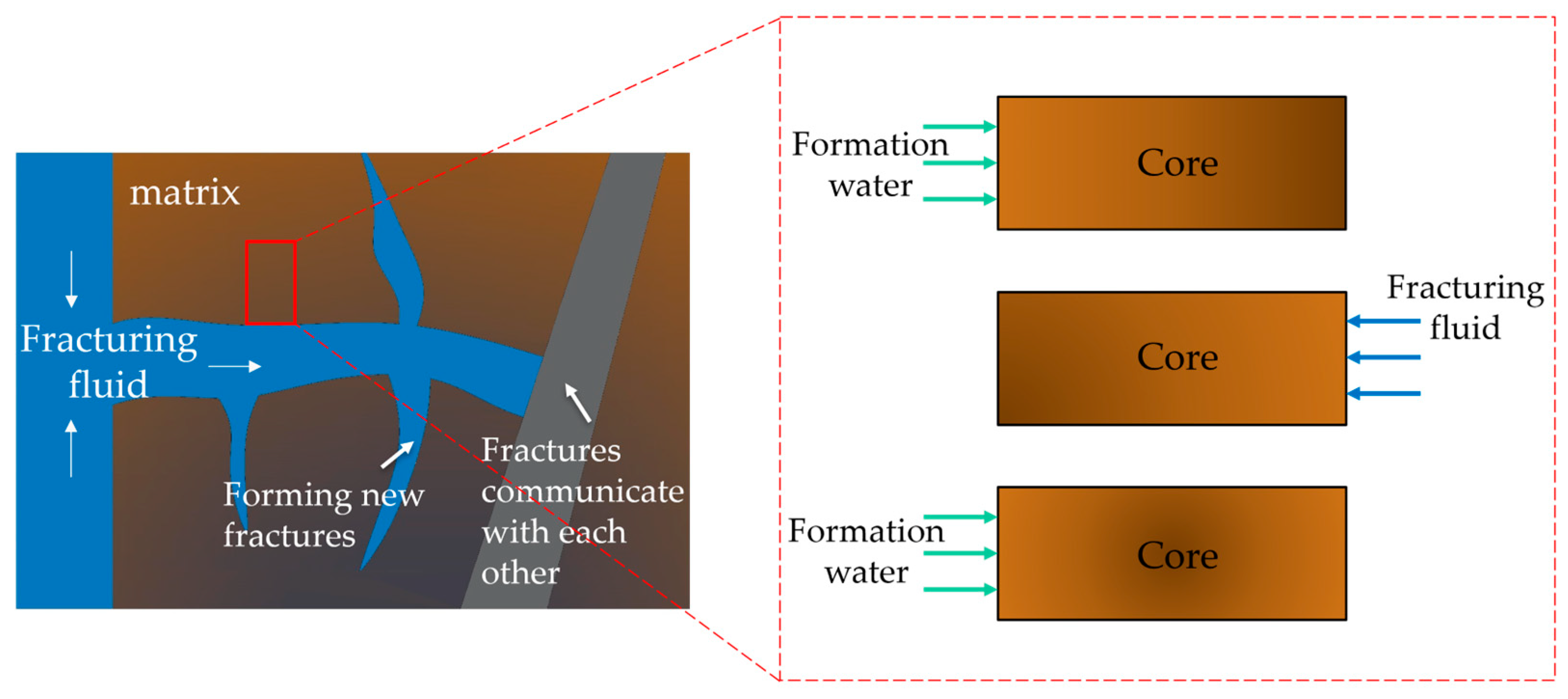Processes 12 02529 g003