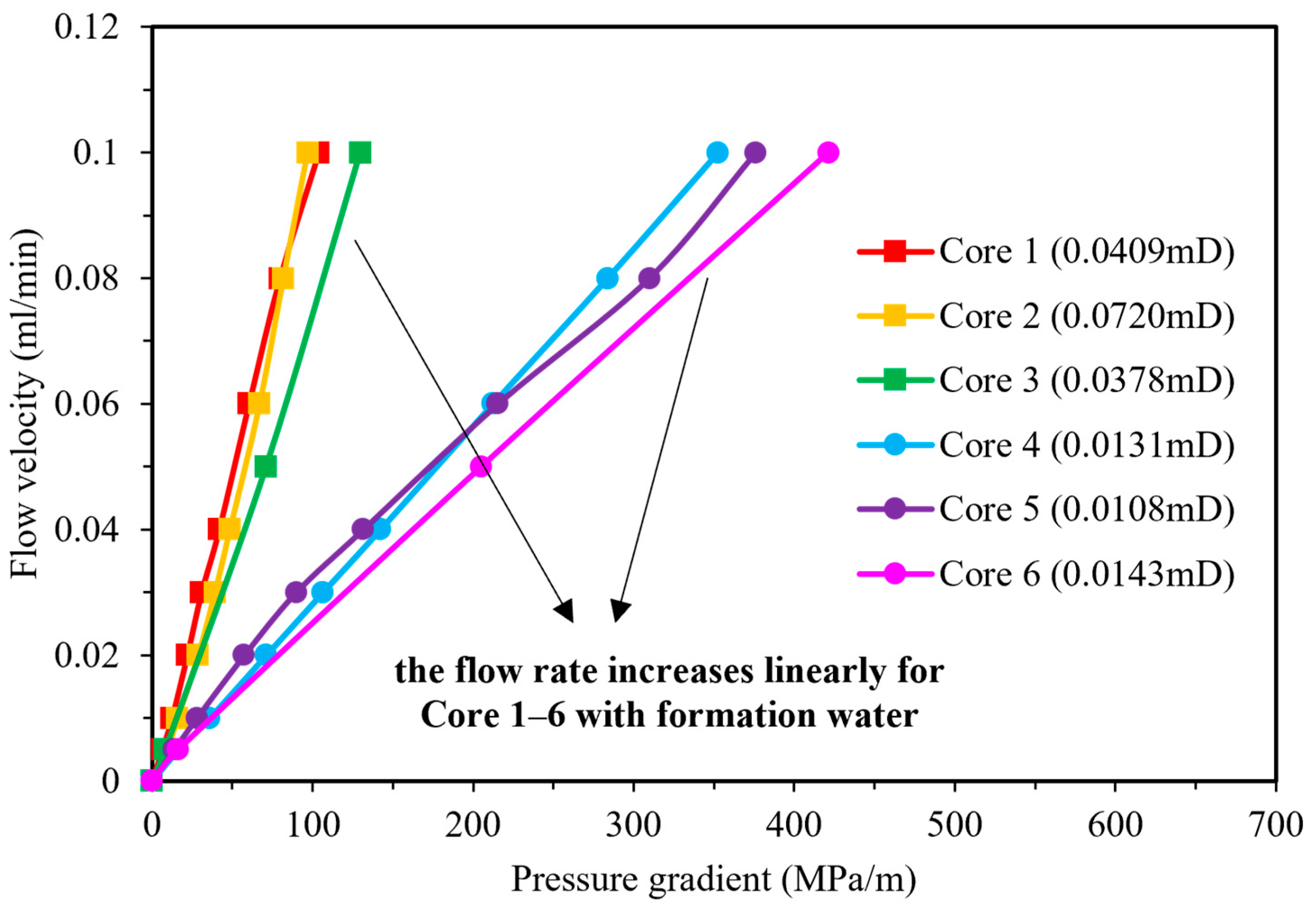 Processes 12 02529 g007