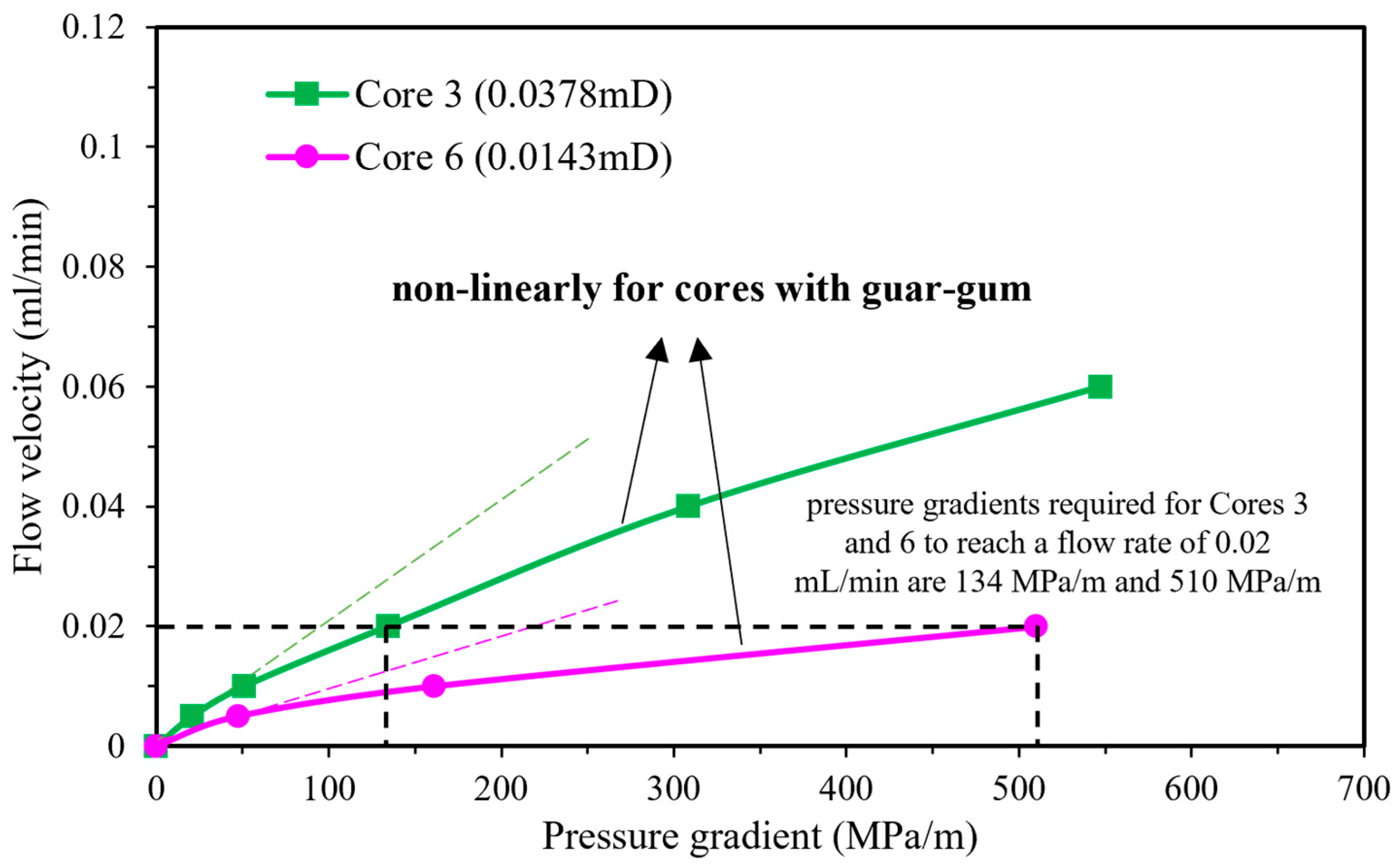 Processes 12 02529 g009