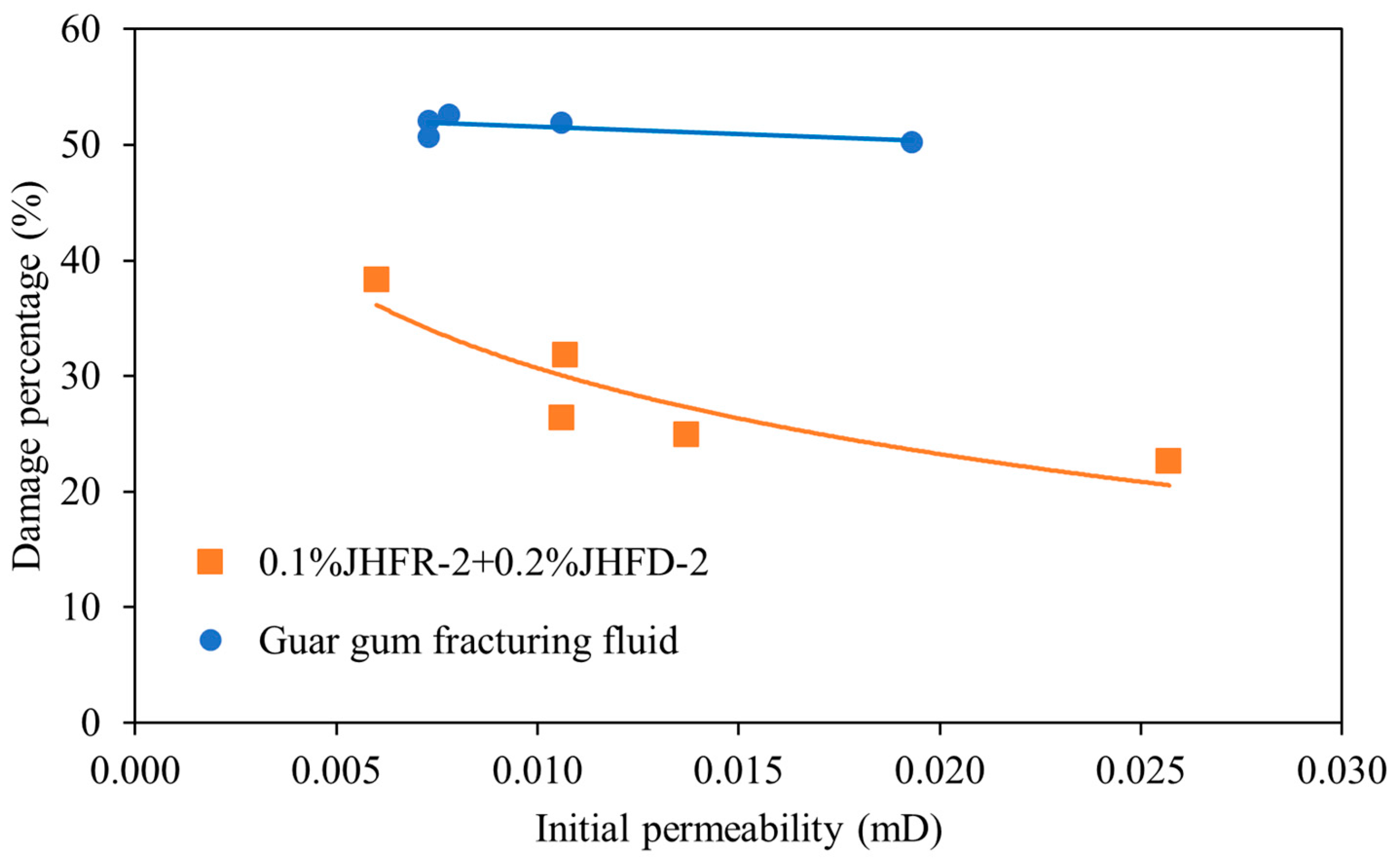 Processes 12 02529 g010