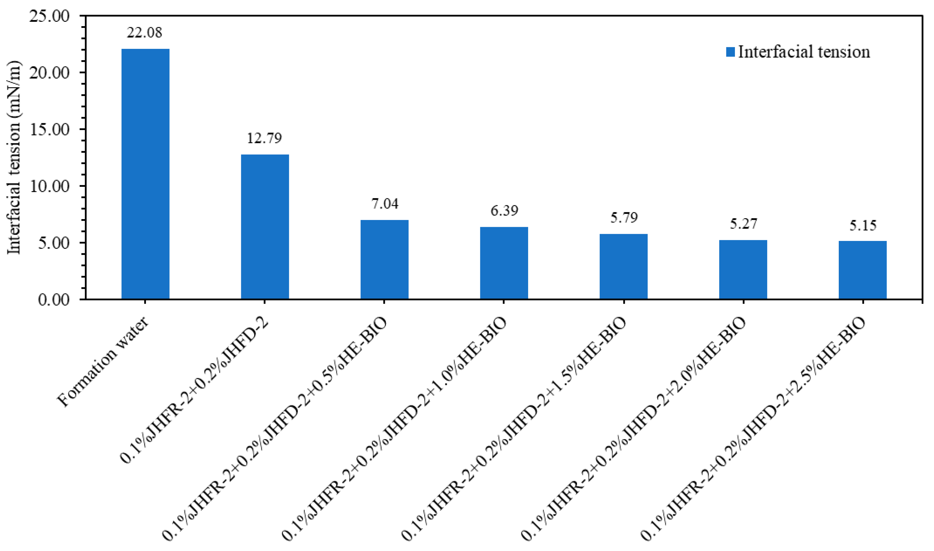 Processes 12 02529 g012