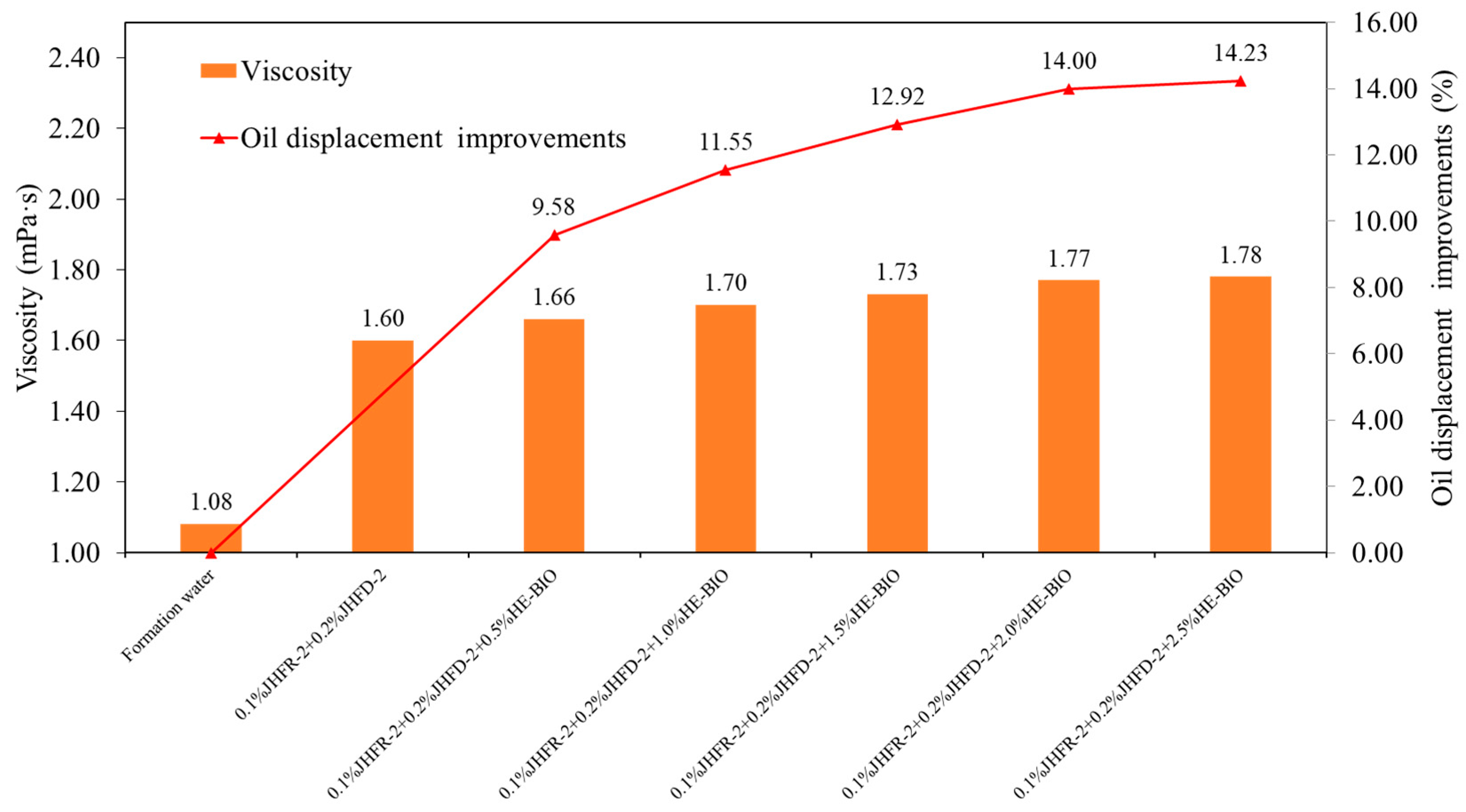 Processes 12 02529 g014