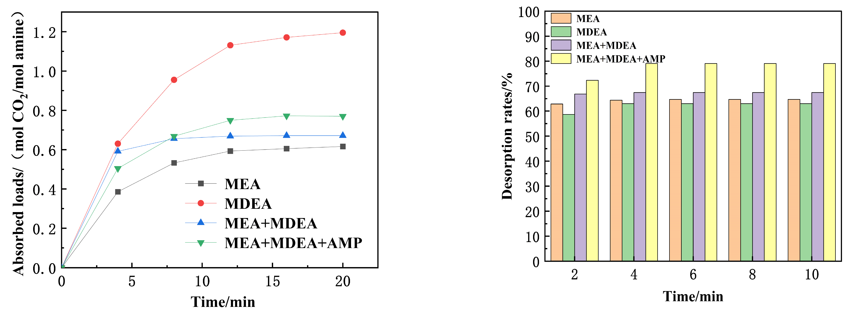Processes 12 02547 g003