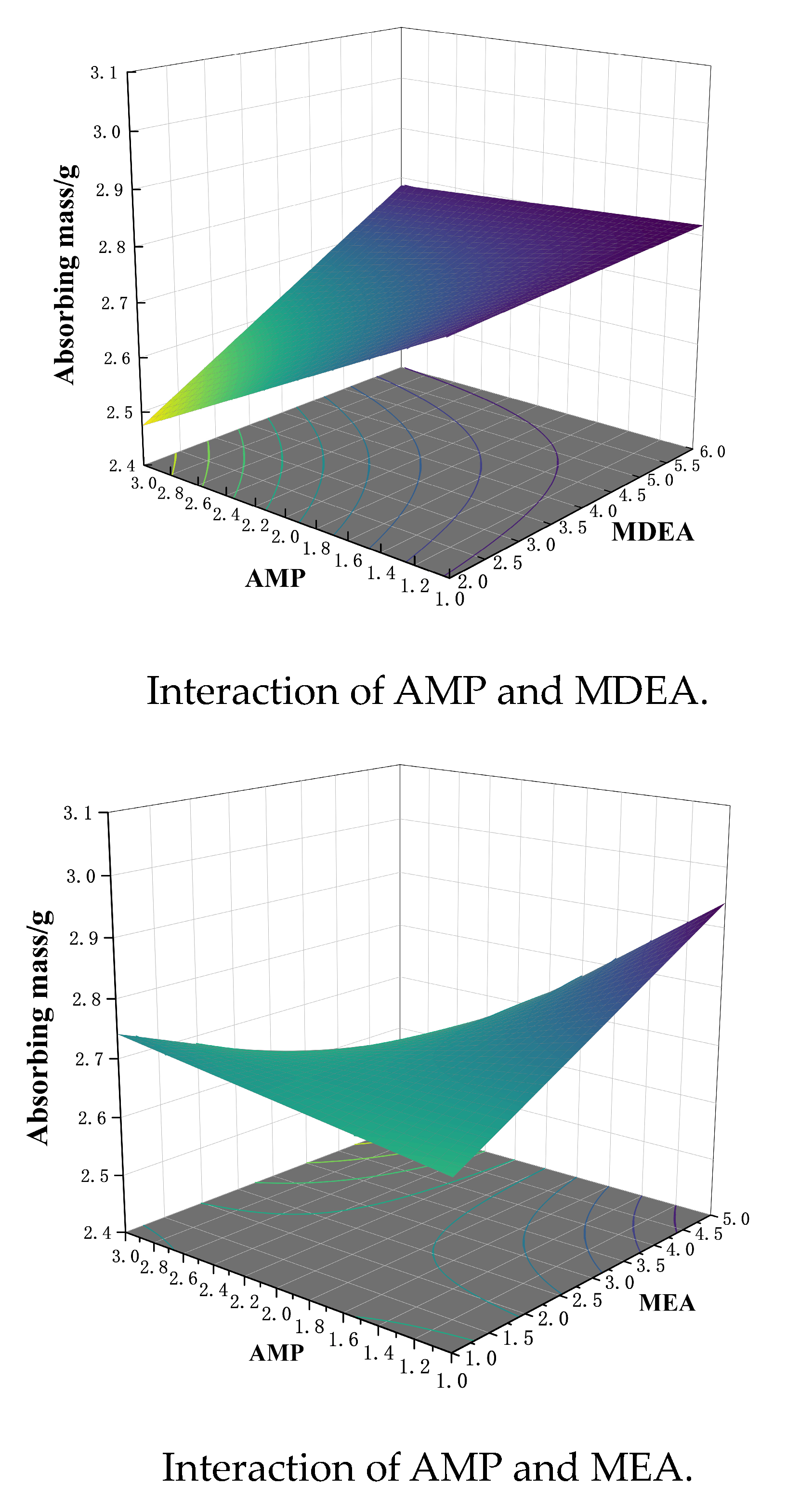 Processes 12 02547 g004a