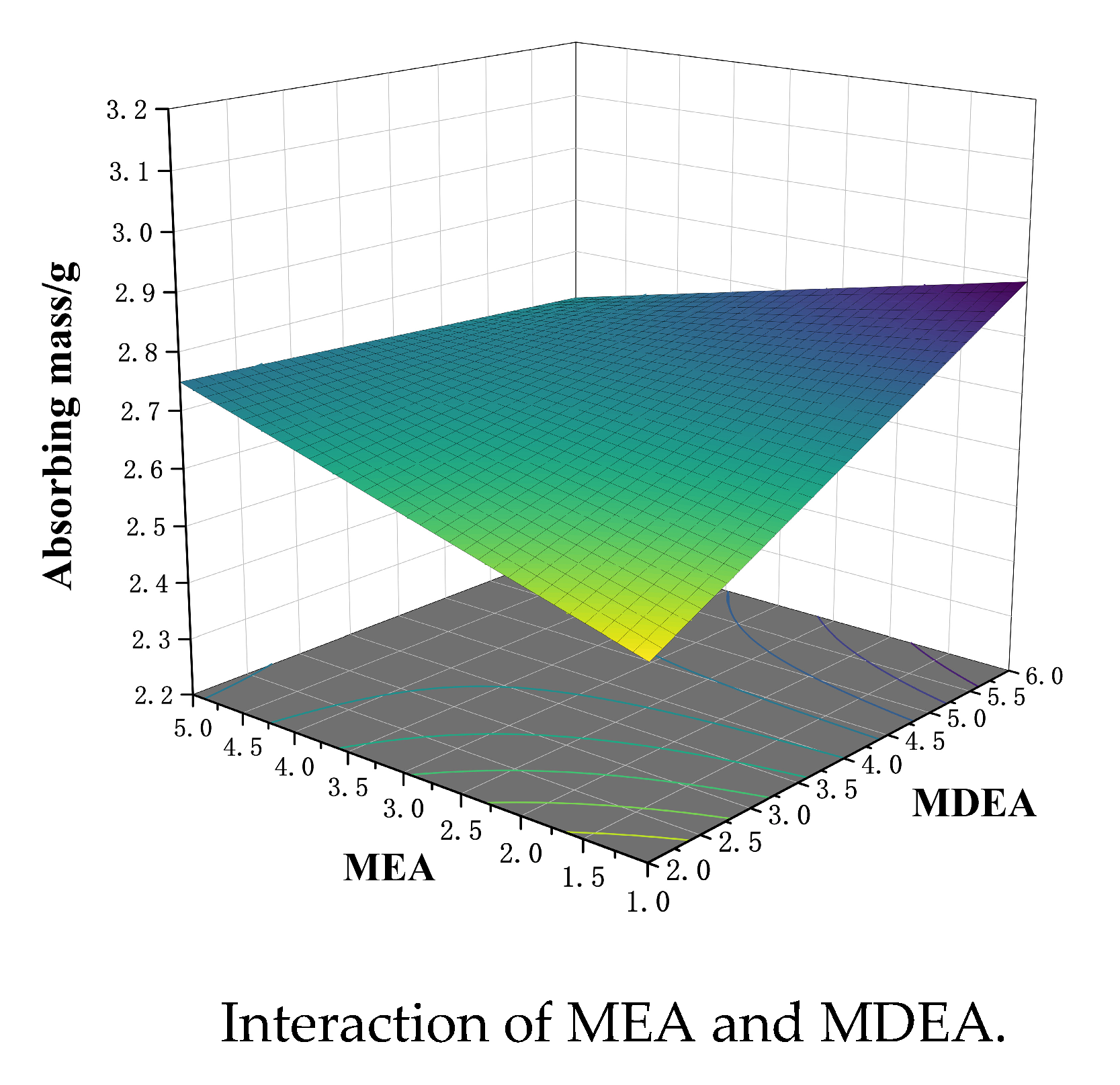 Processes 12 02547 g004b