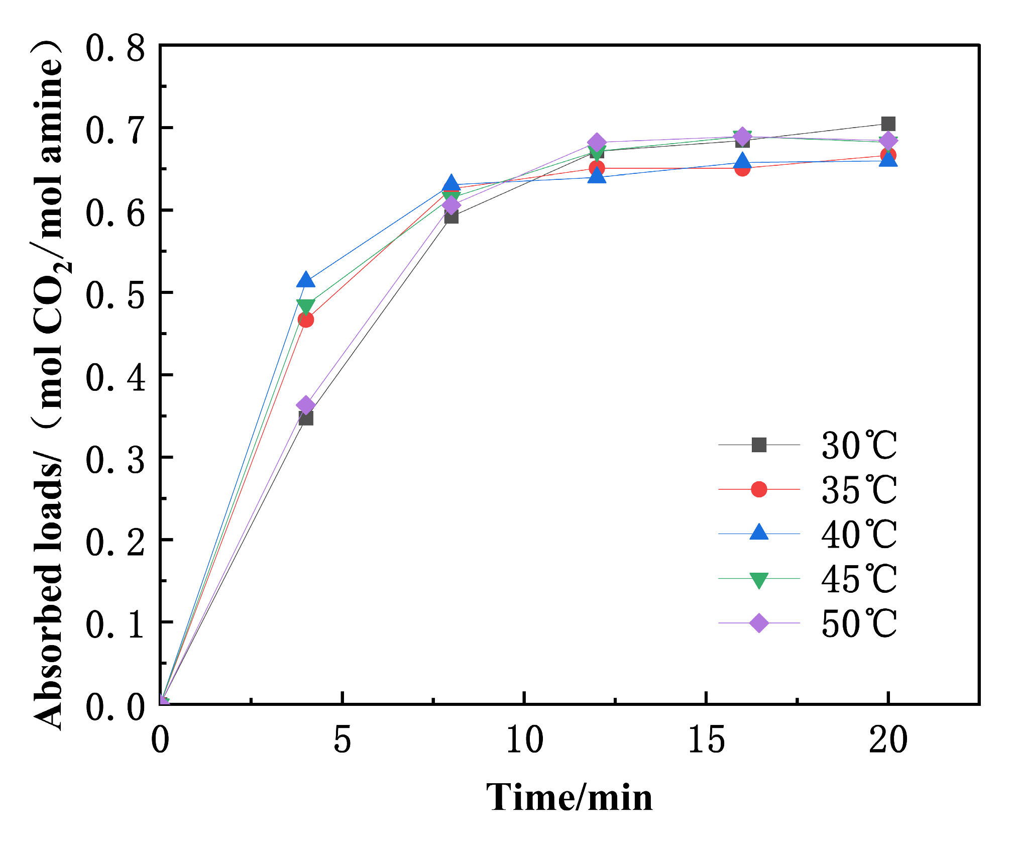 Processes 12 02547 g005