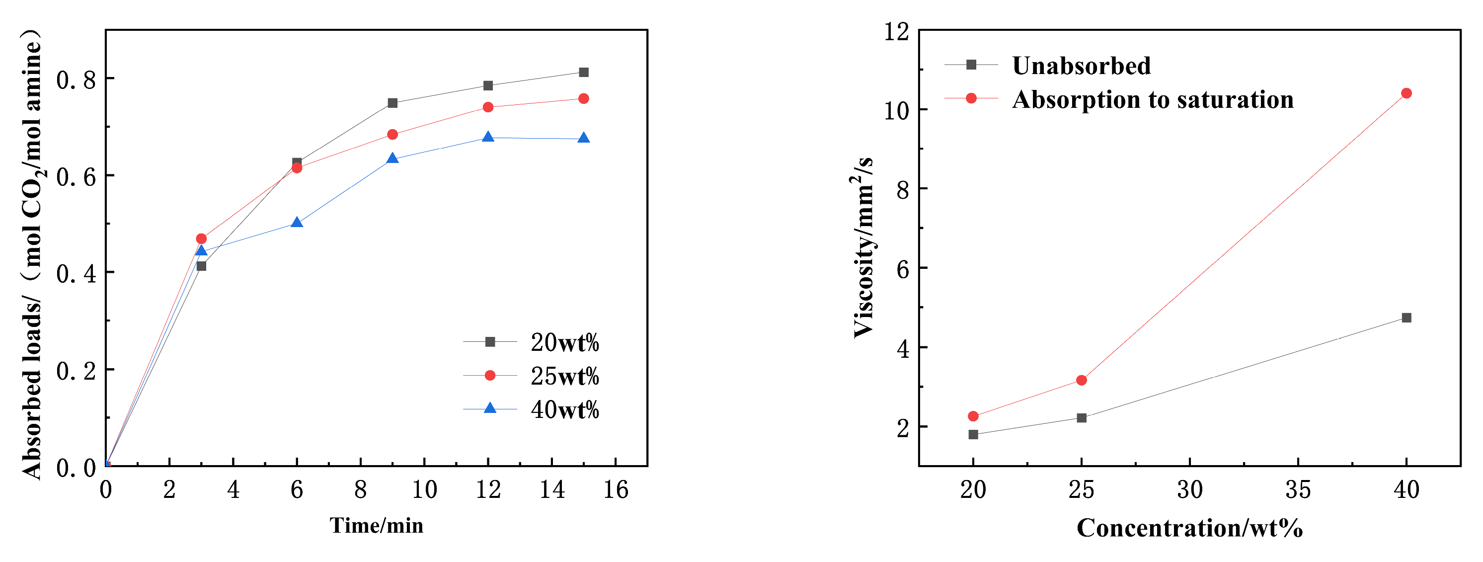 Processes 12 02547 g006