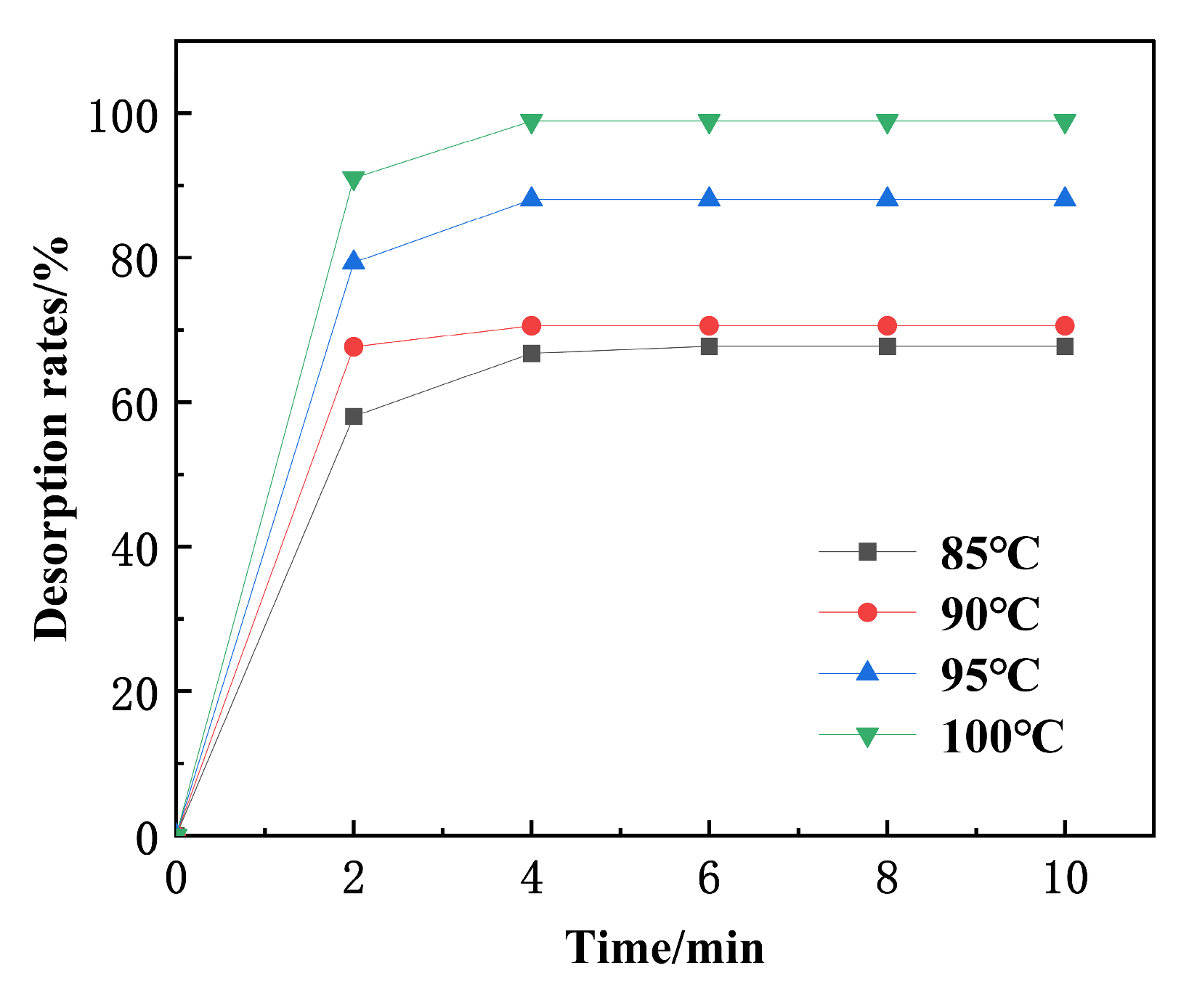 Processes 12 02547 g008