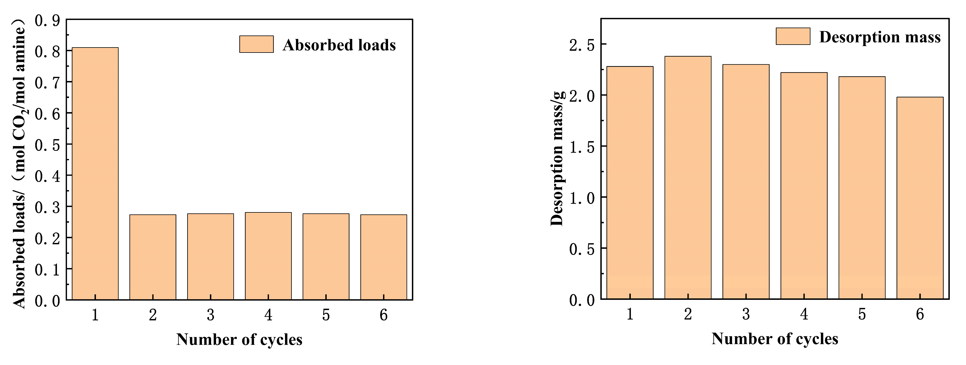 Processes 12 02547 g010