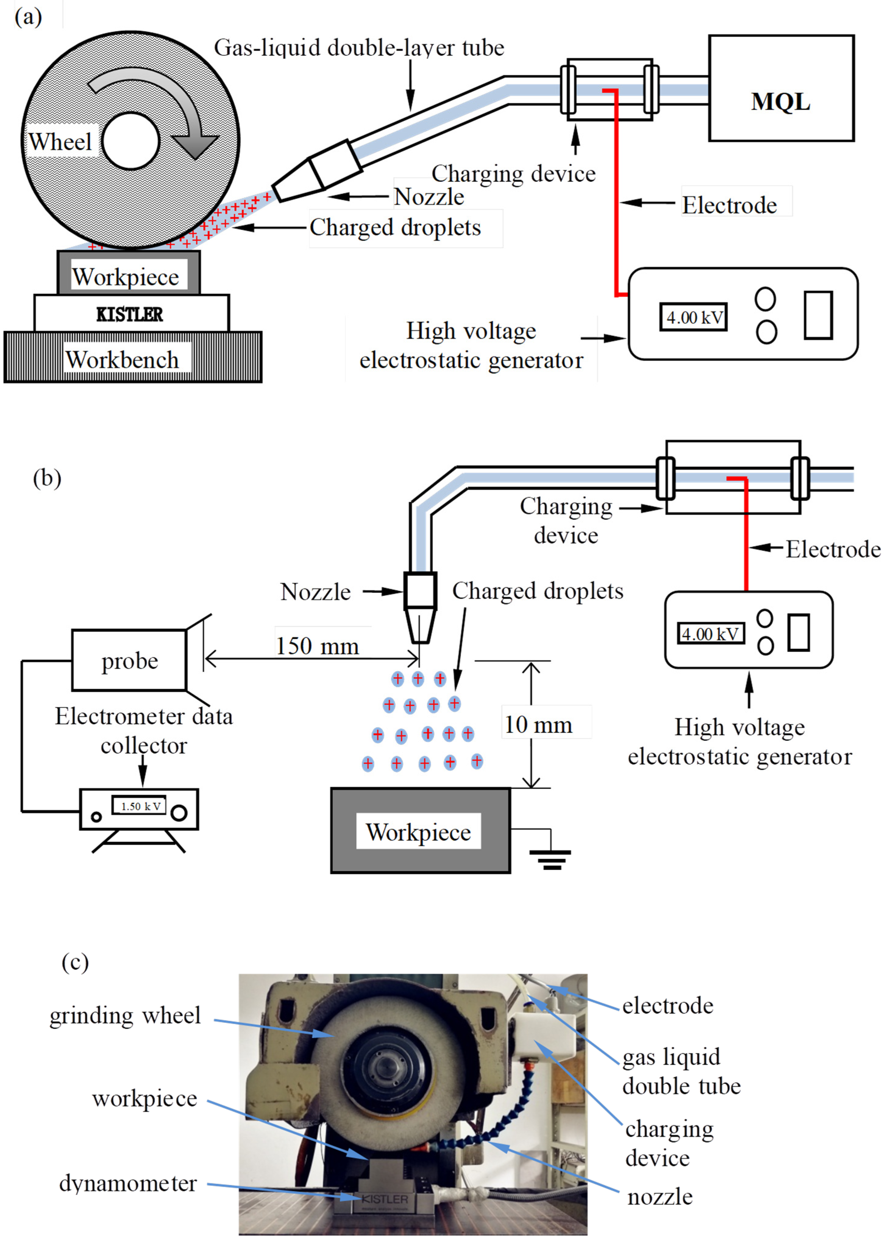 Processes 12 02551 g001 Processes 12 02551 g001