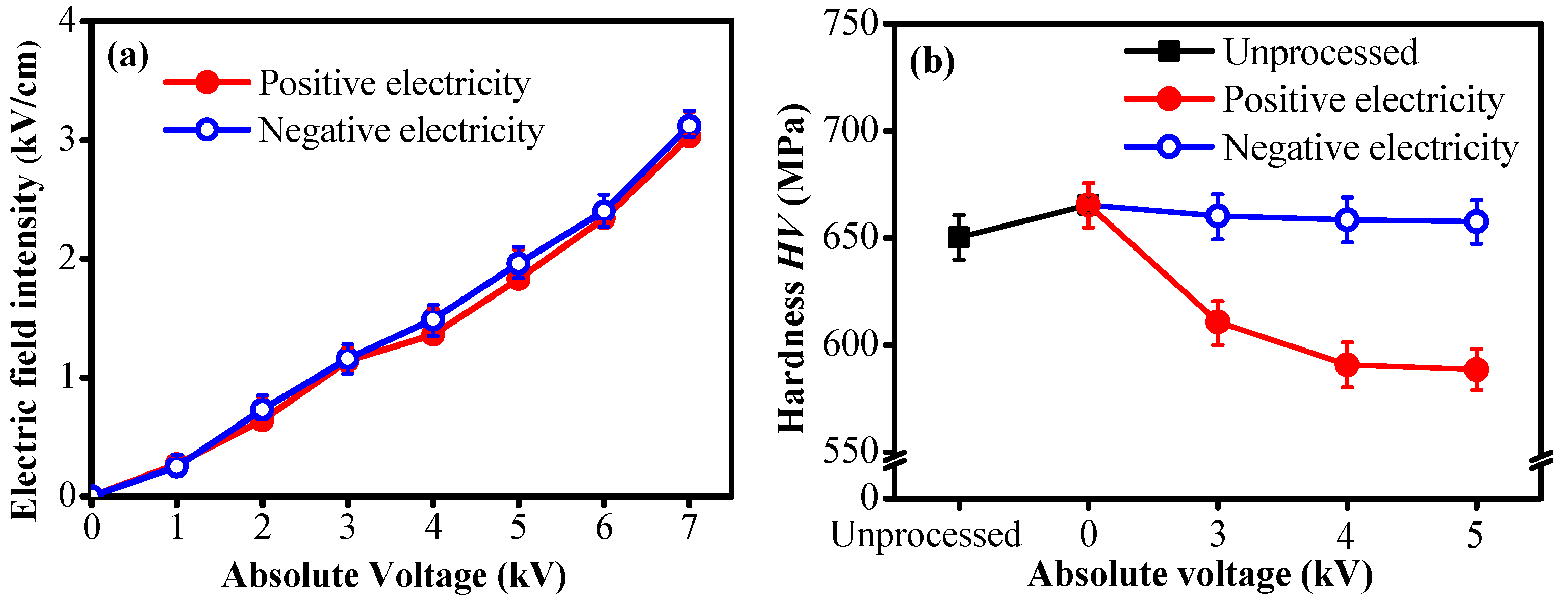 Processes 12 02551 g002 Processes 12 02551 g002