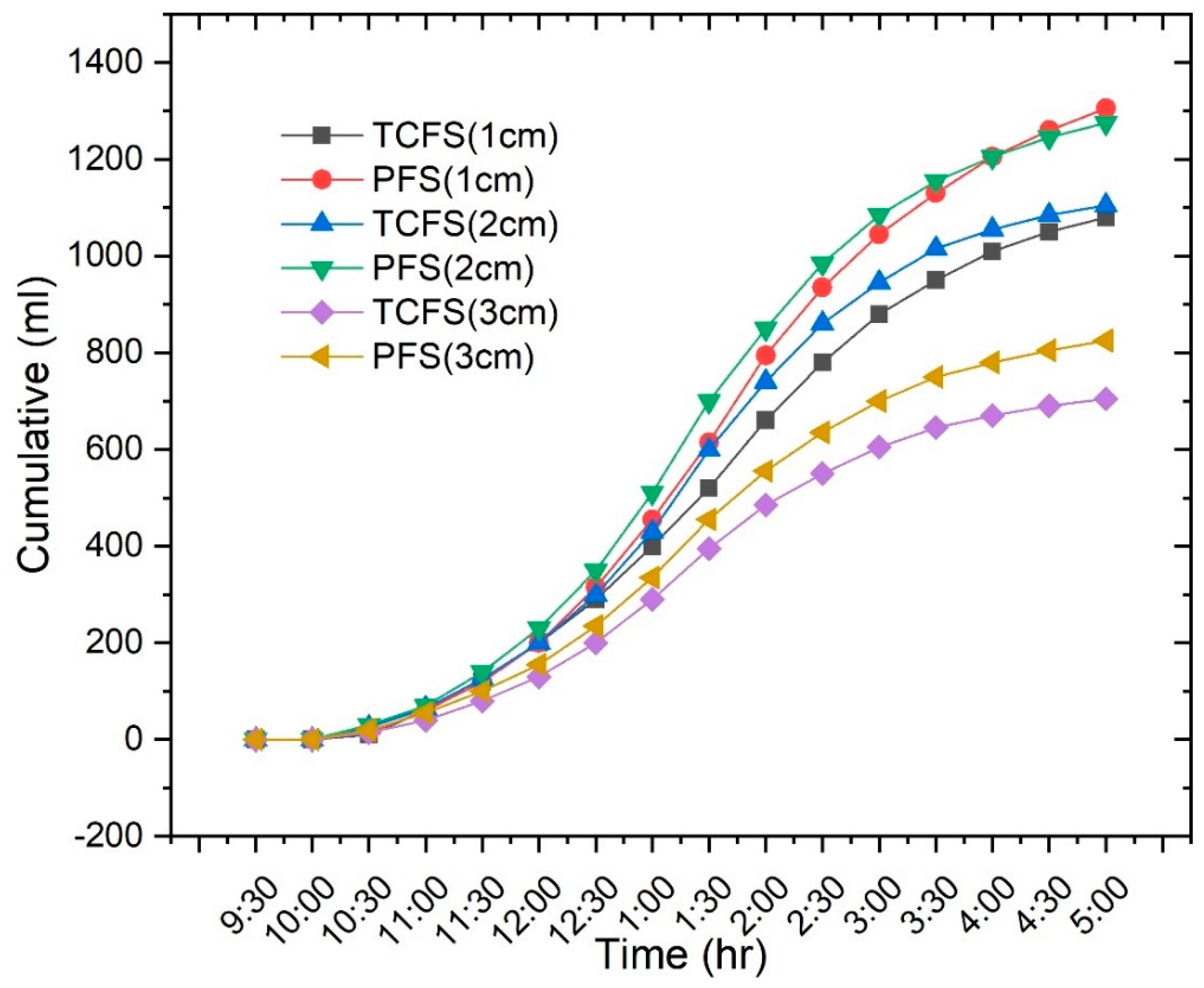 Processes 12 02554 g007 Processes 12 02554 g007
