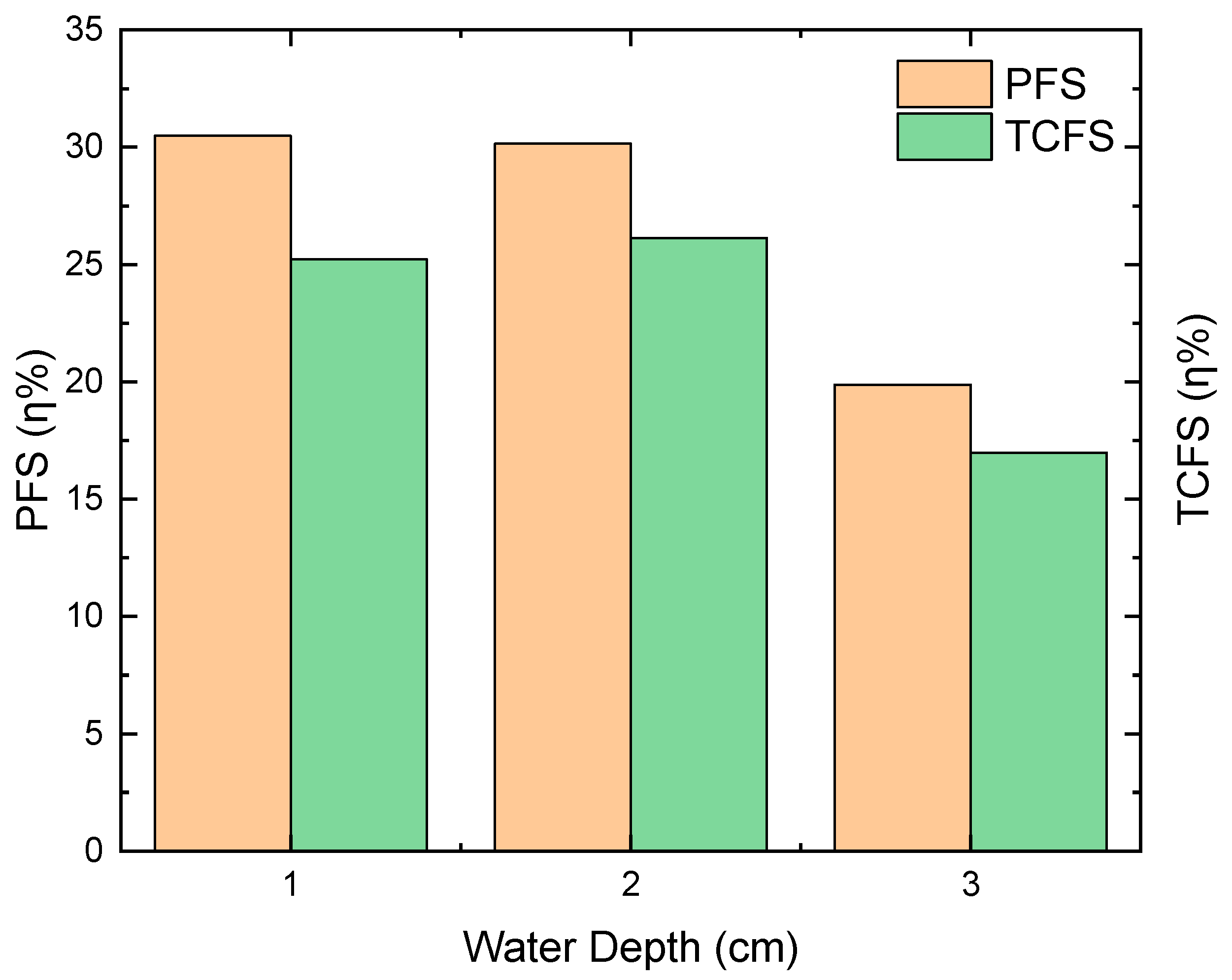 Processes 12 02554 g008 Processes 12 02554 g008